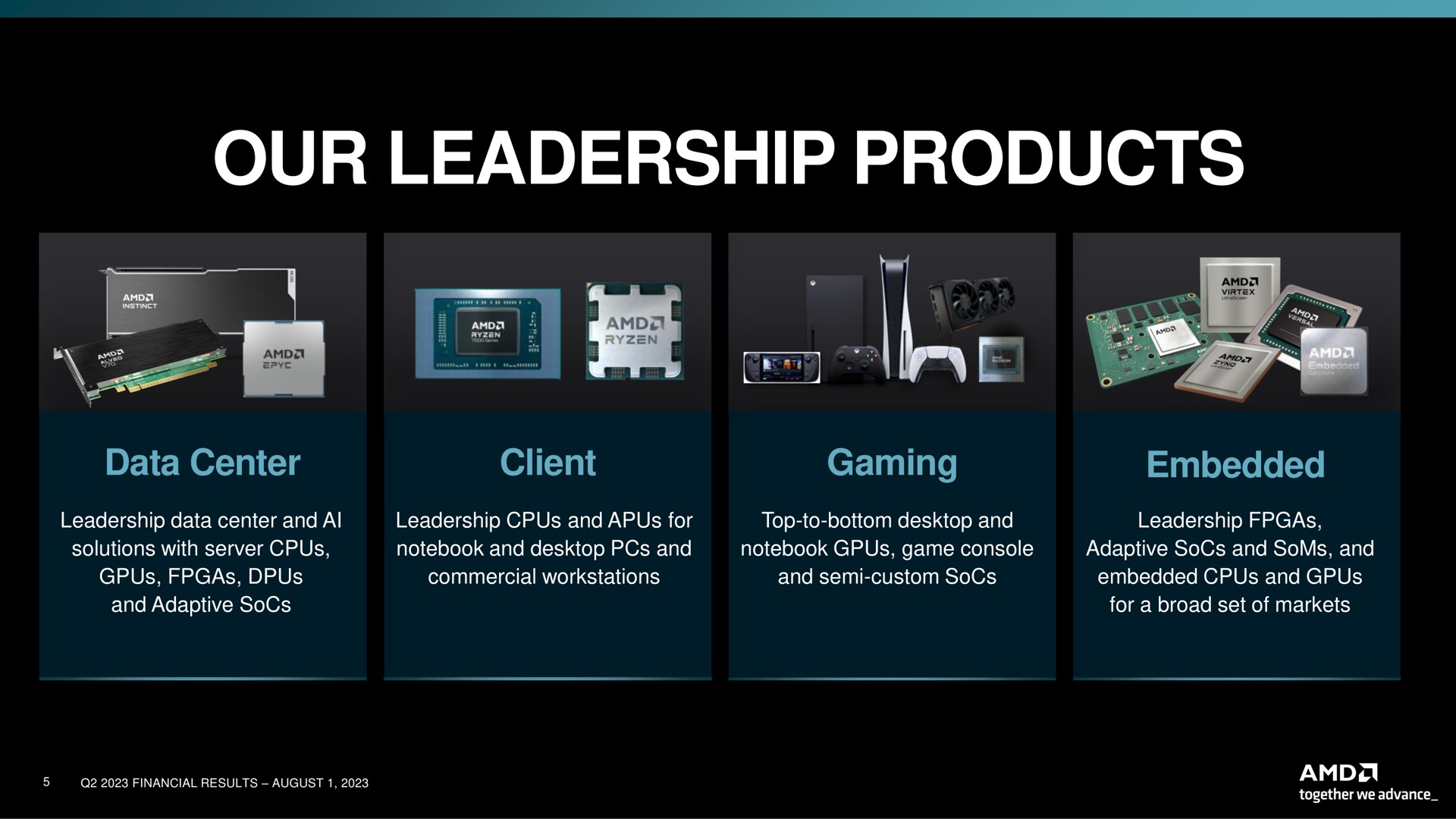 our leadership products | AMD