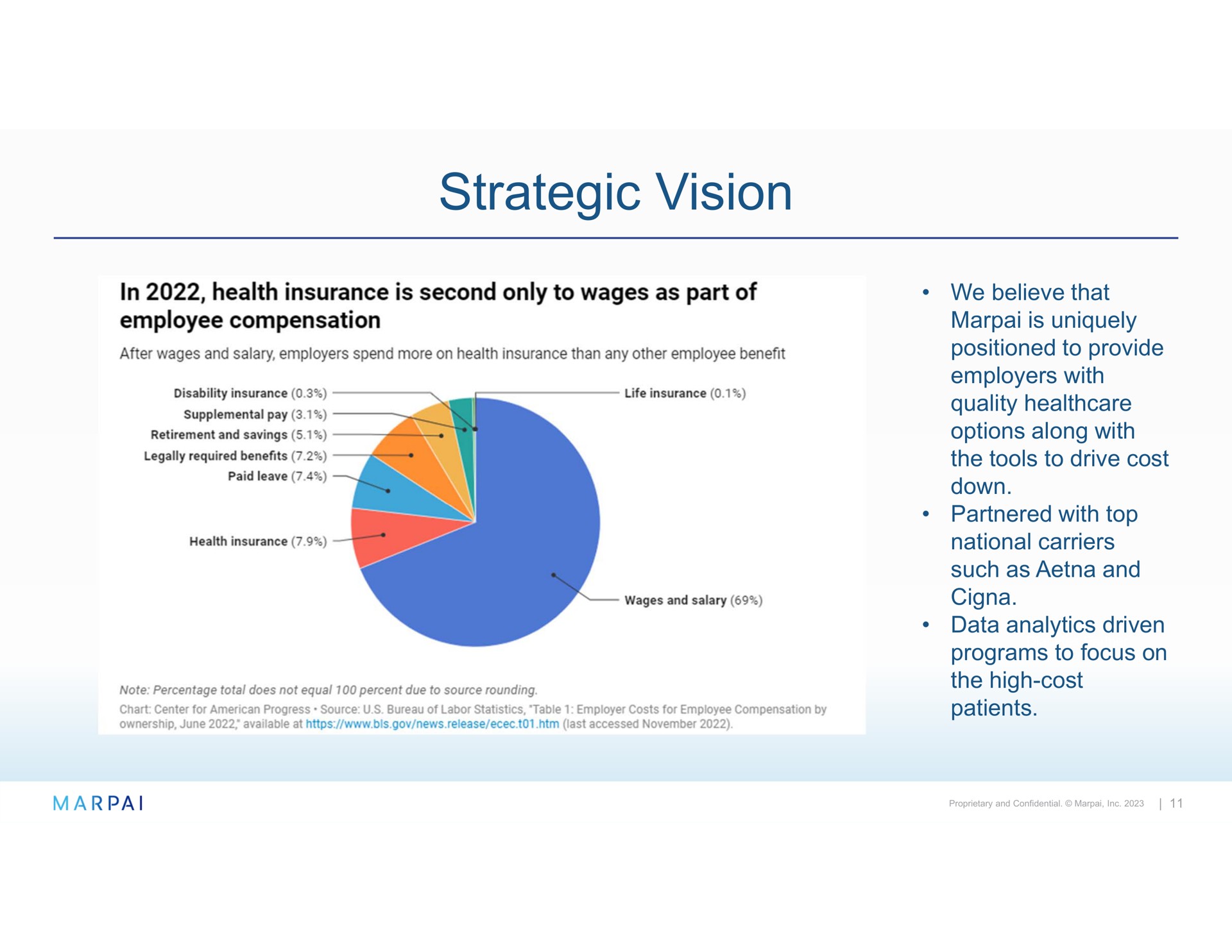 strategic vision | Marpai