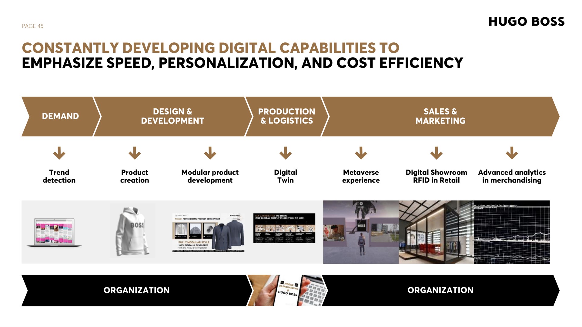 boss constantly developing digital capabilities to emphasize speed personalization and cost efficiency as my | Hugo Boss