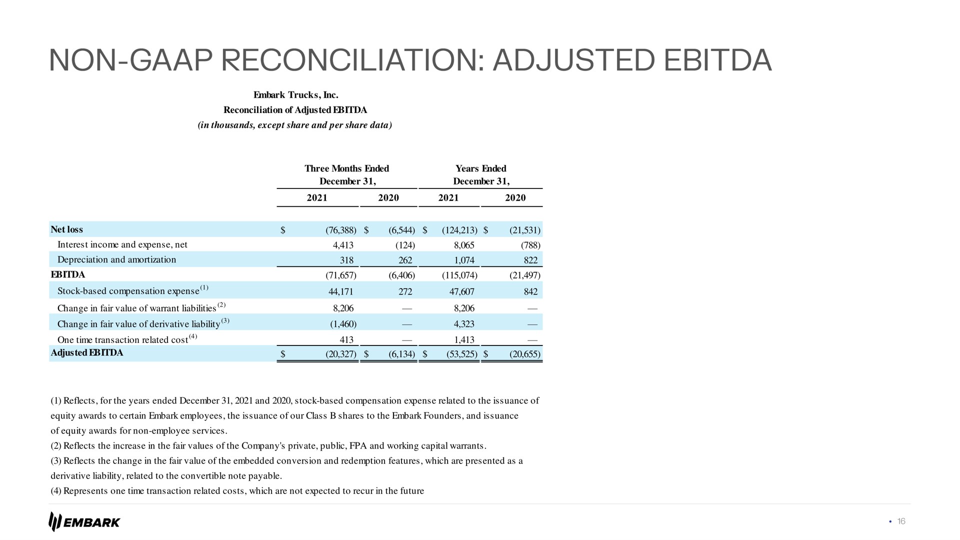 non reconciliation adjusted | Embark