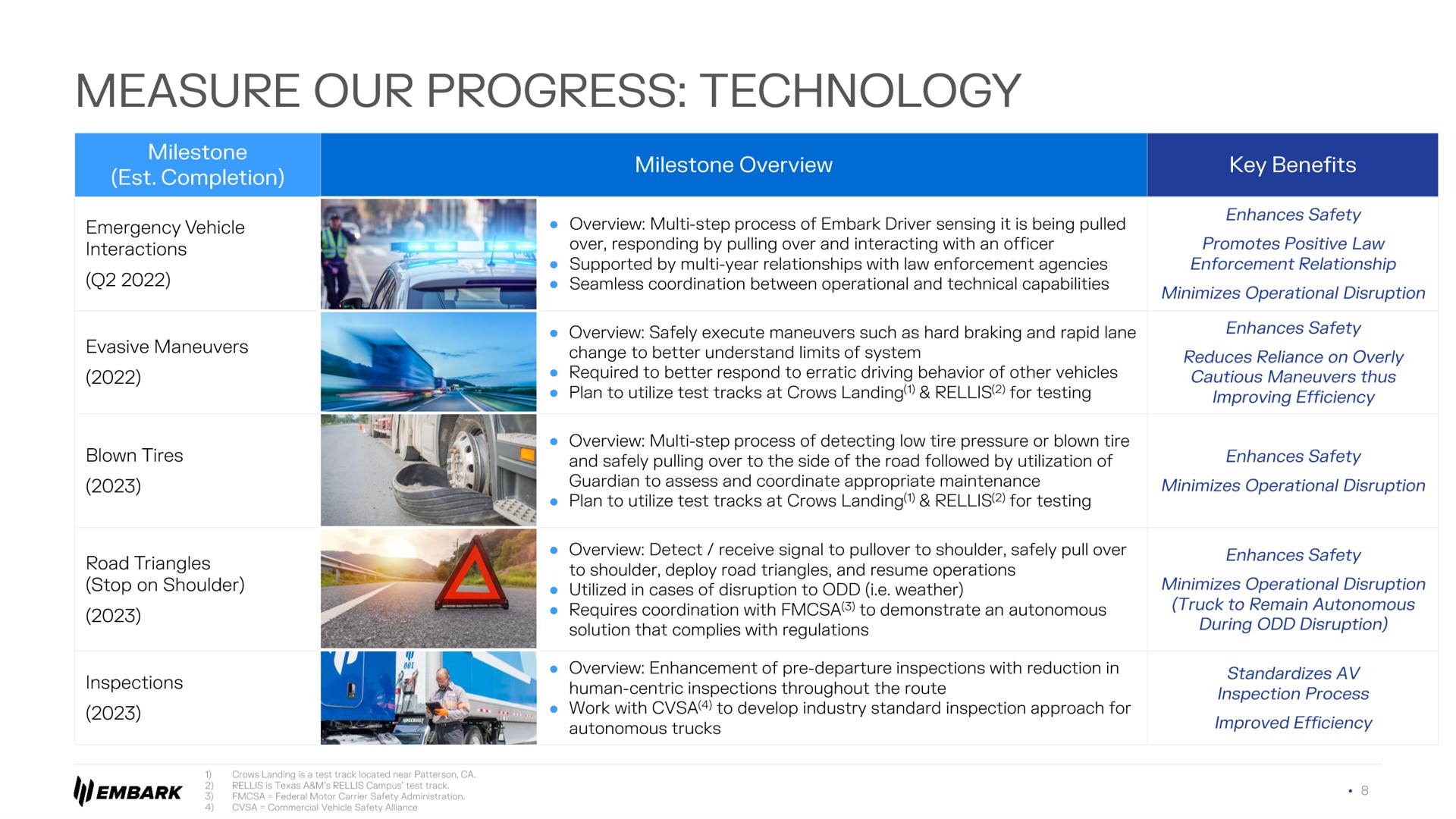 measure our progress technology | Embark
