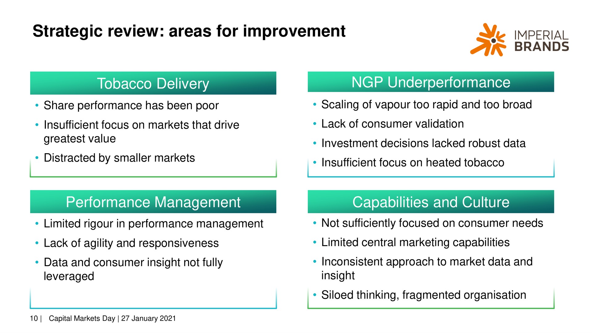 strategic review areas for improvement imperial brands | Imperial Brands