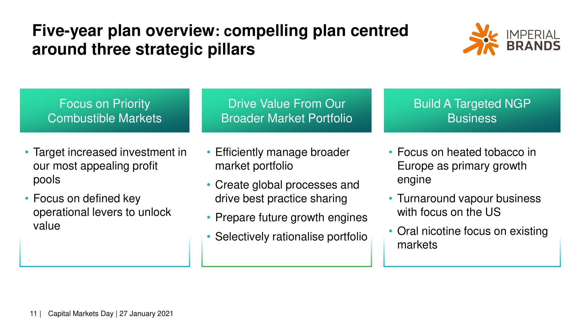 five year plan overview compelling plan around three strategic pillars an brands | Imperial Brands