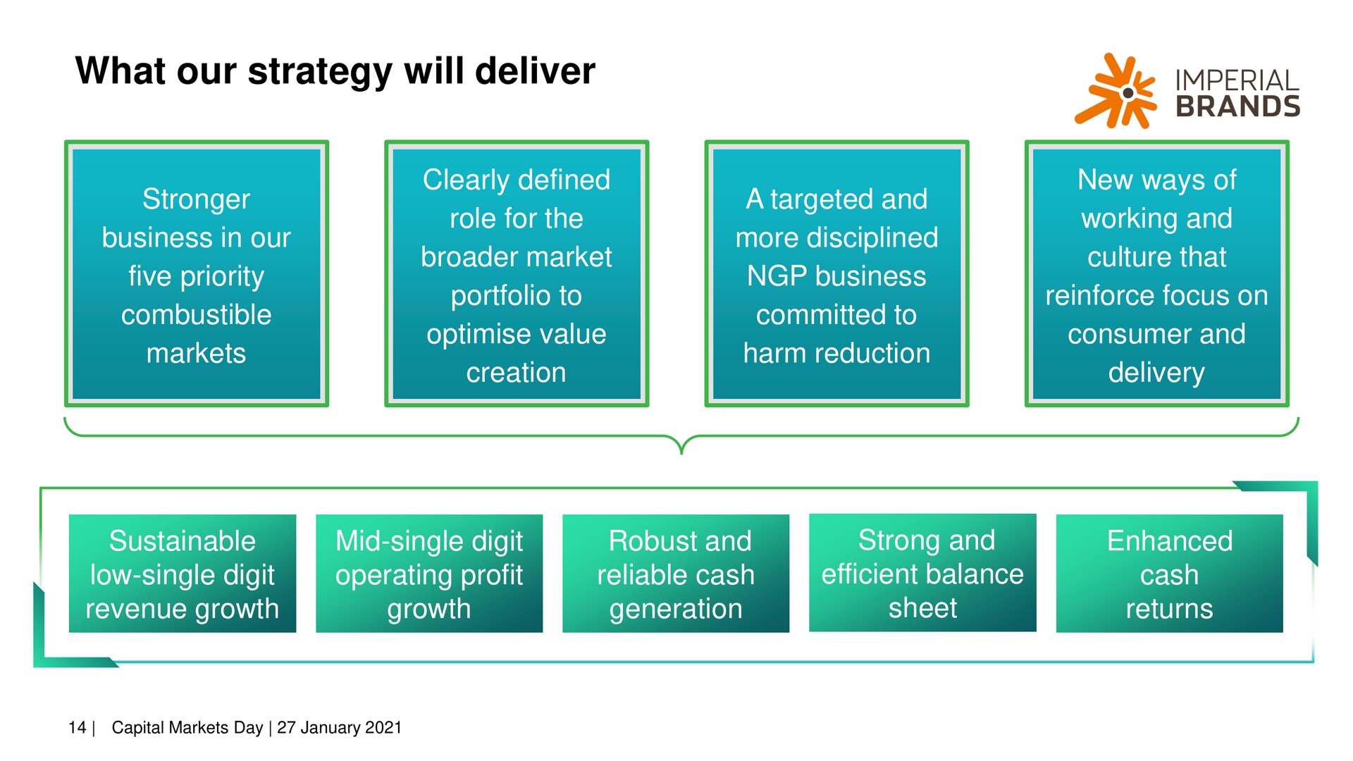 what our strategy will deliver imperial brands | Imperial Brands