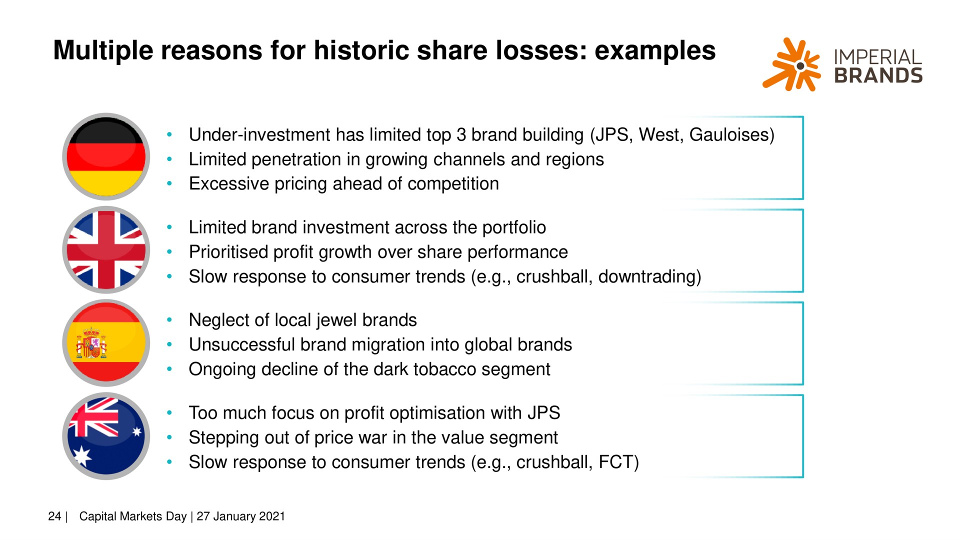 multiple reasons for historic share losses examples brands | Imperial Brands