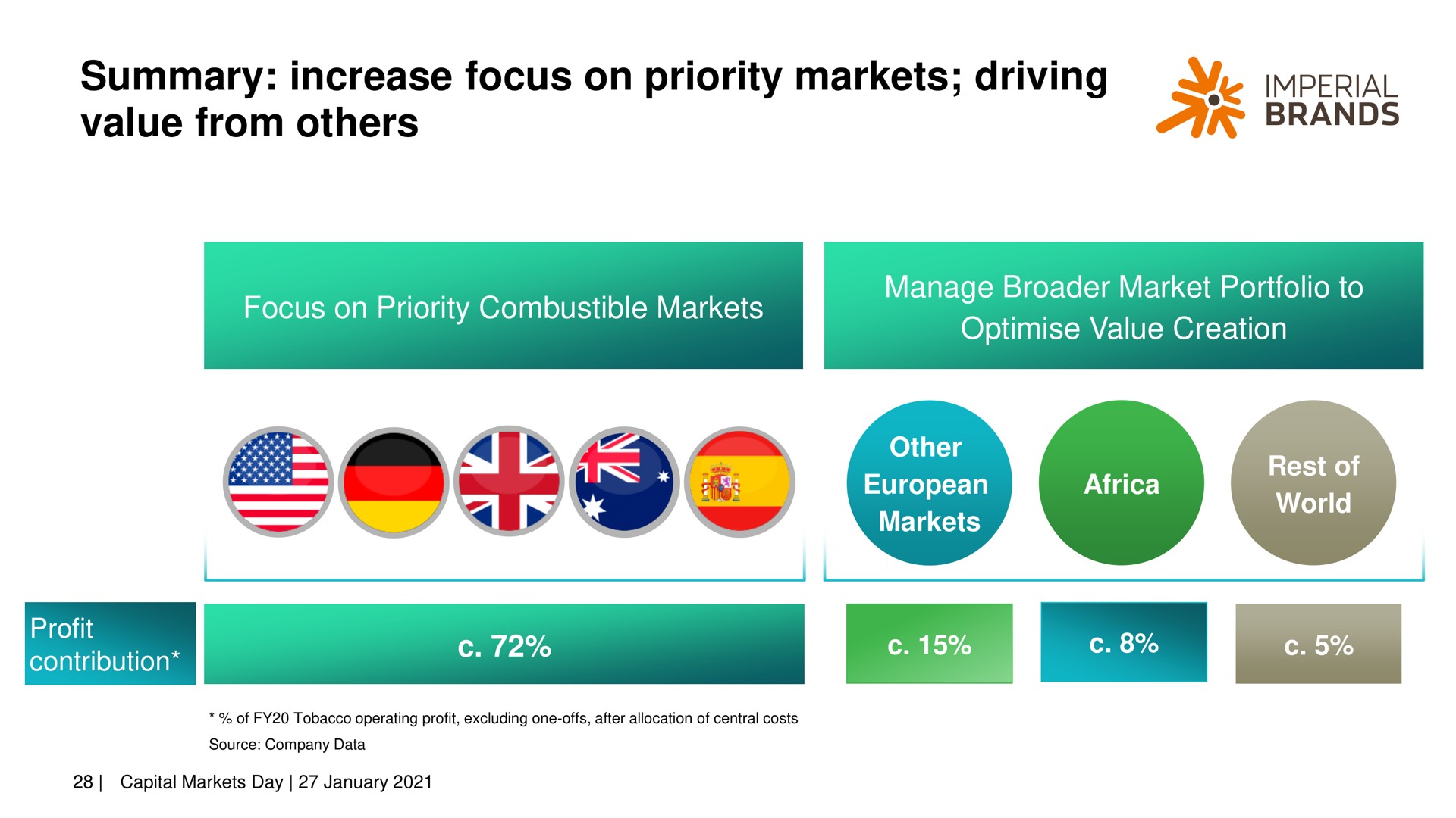 summary increase focus on priority markets driving value from | Imperial Brands