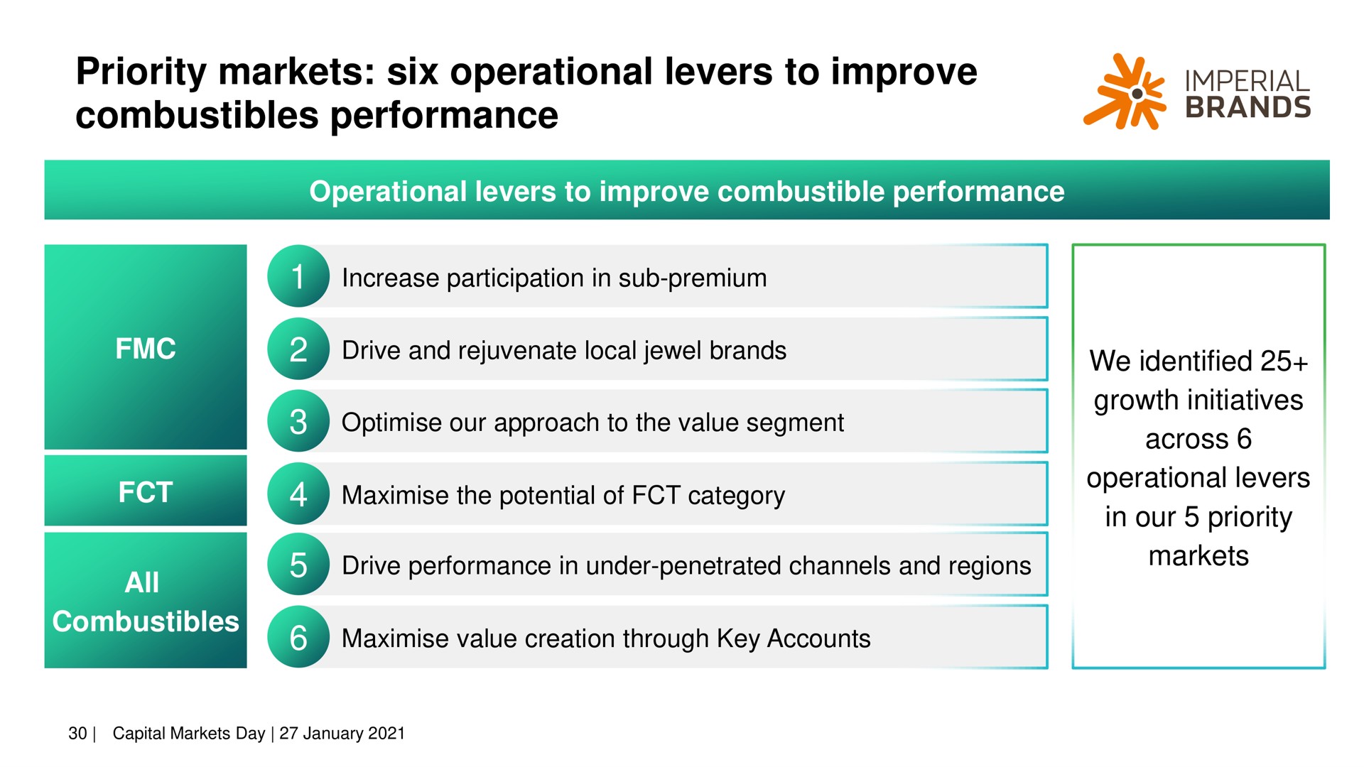 priority markets six operational levers to improve combustibles performance brands | Imperial Brands
