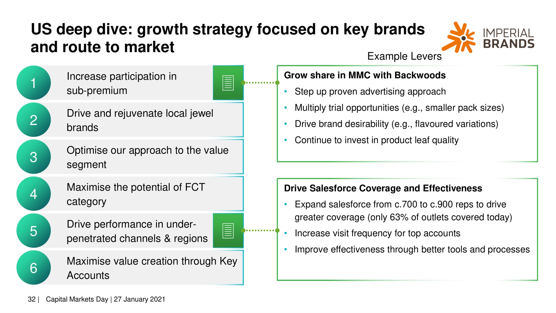 us deep dive growth strategy focused on key brands and route to market we | Imperial Brands
