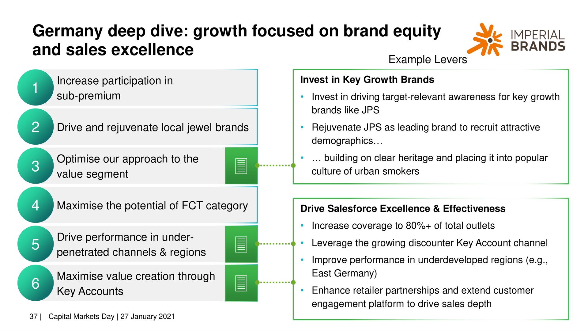 deep dive growth focused on brand equity and sales excellence | Imperial Brands