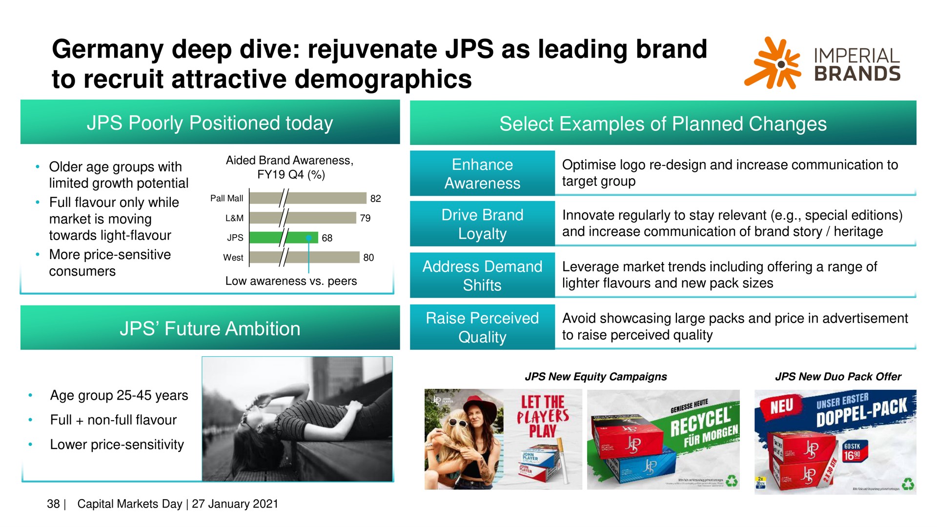 deep dive rejuvenate as leading brand to recruit attractive demographics brands | Imperial Brands
