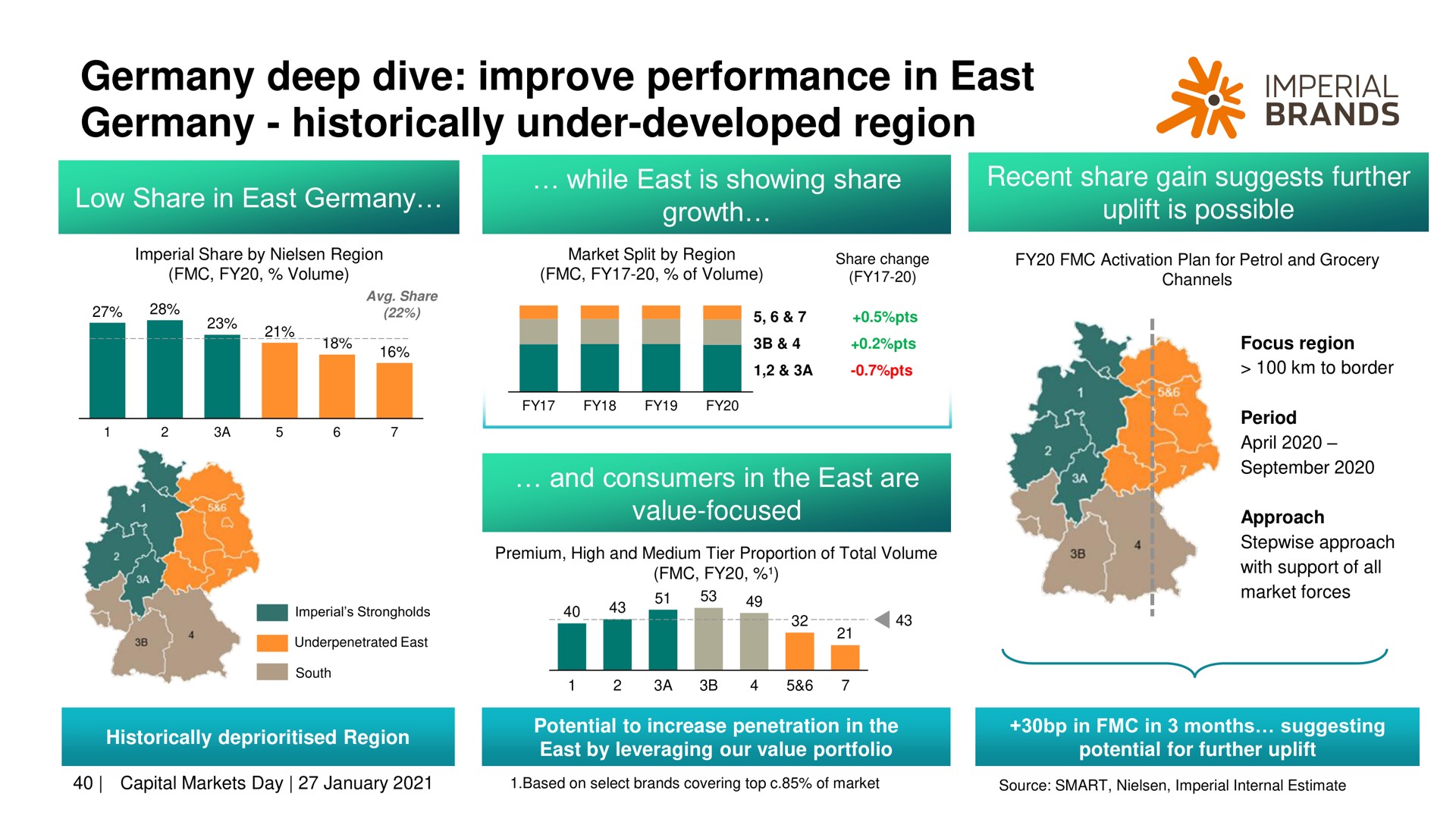 deep dive improve performance in east historically under developed region | Imperial Brands