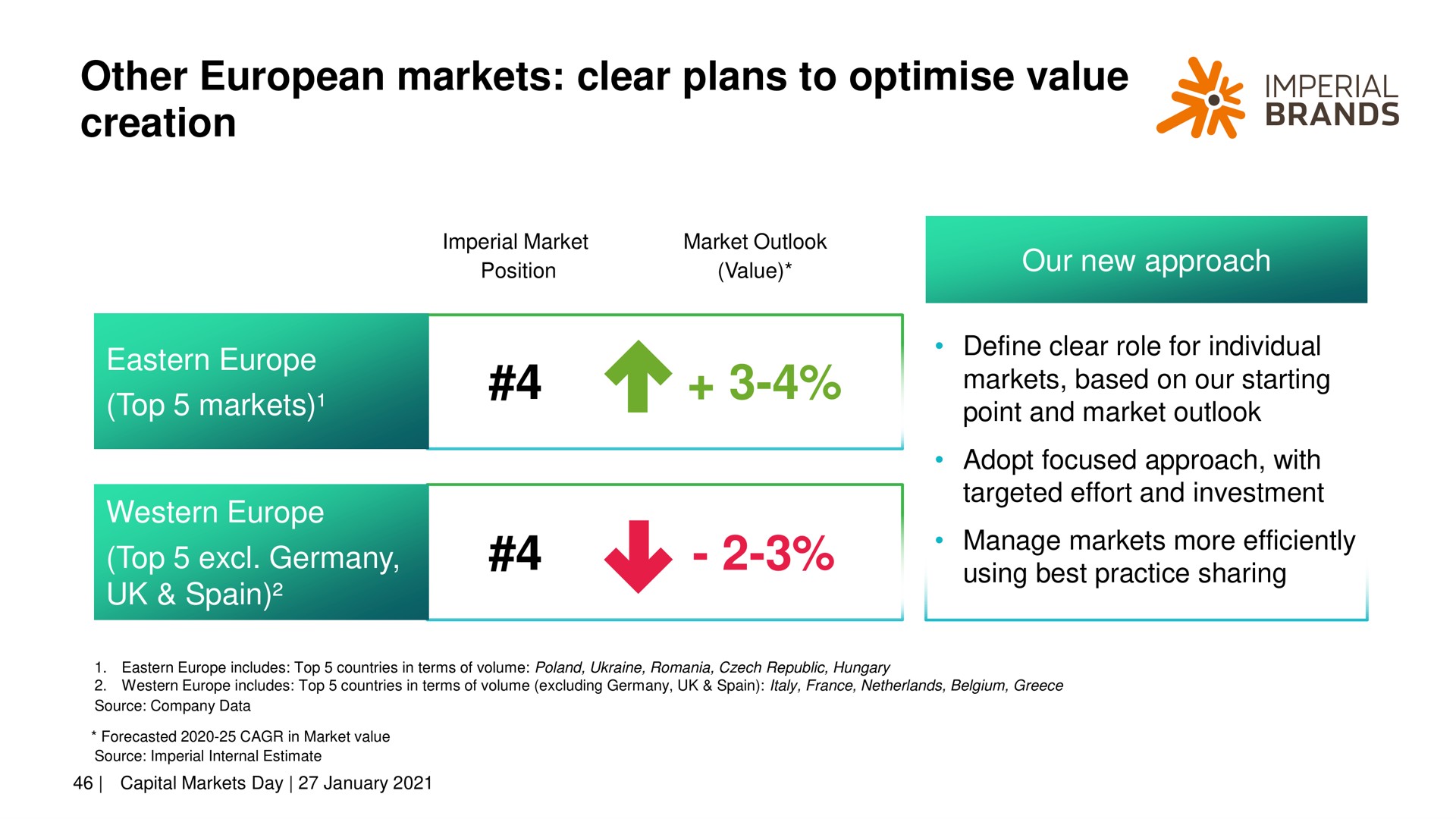 other markets clear plans to value creation brands | Imperial Brands