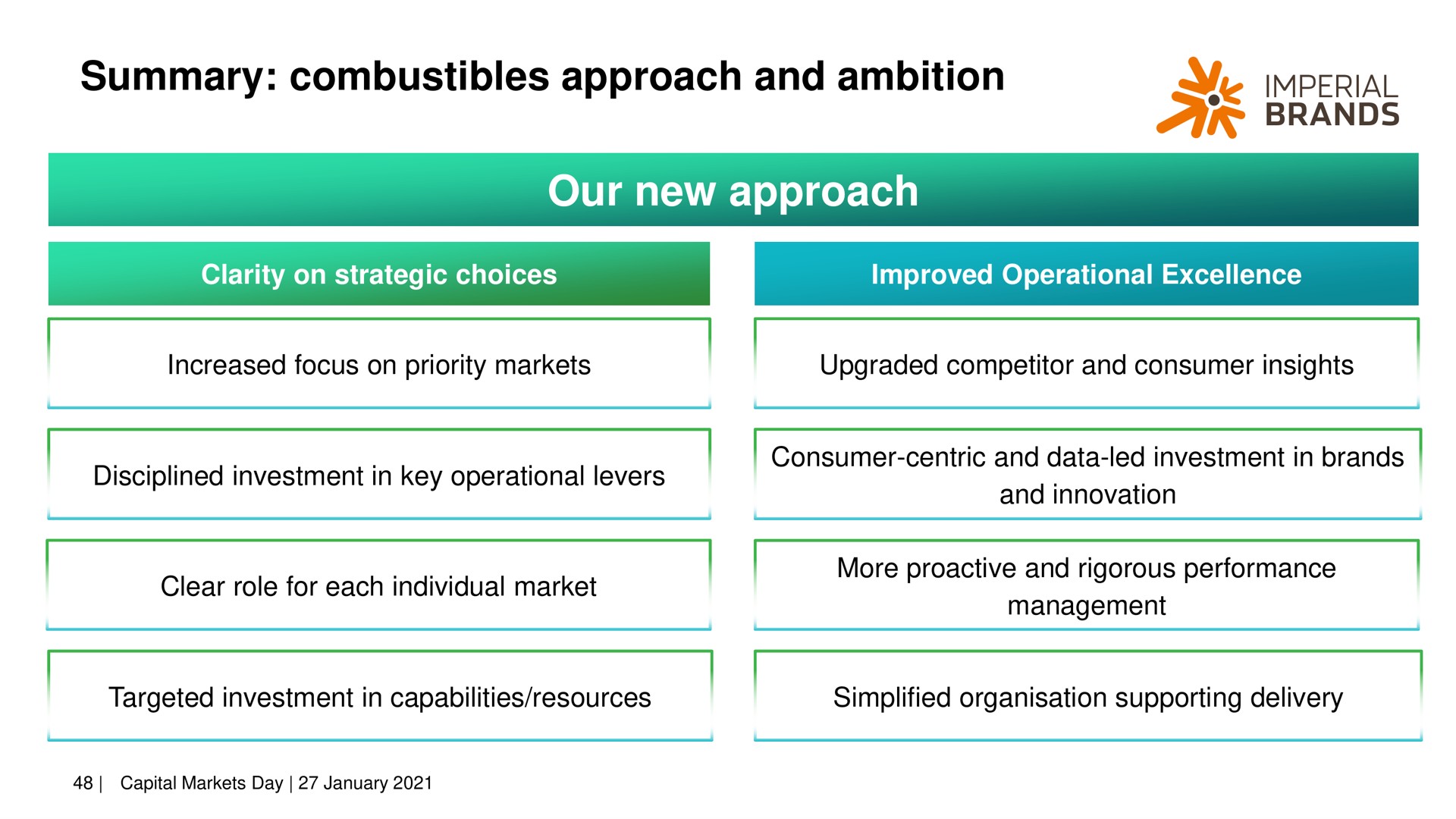 summary combustibles approach and ambition our new approach imperial | Imperial Brands