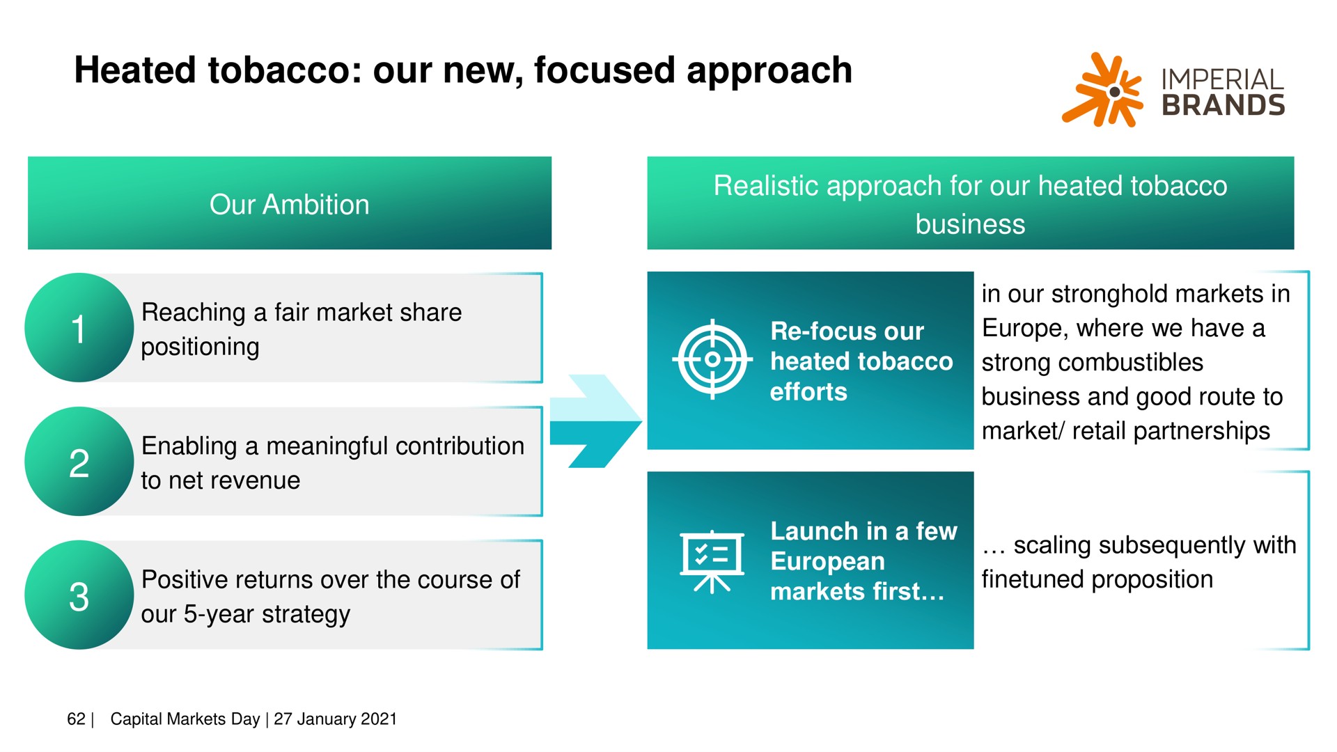 heated tobacco our new focused approach brands | Imperial Brands