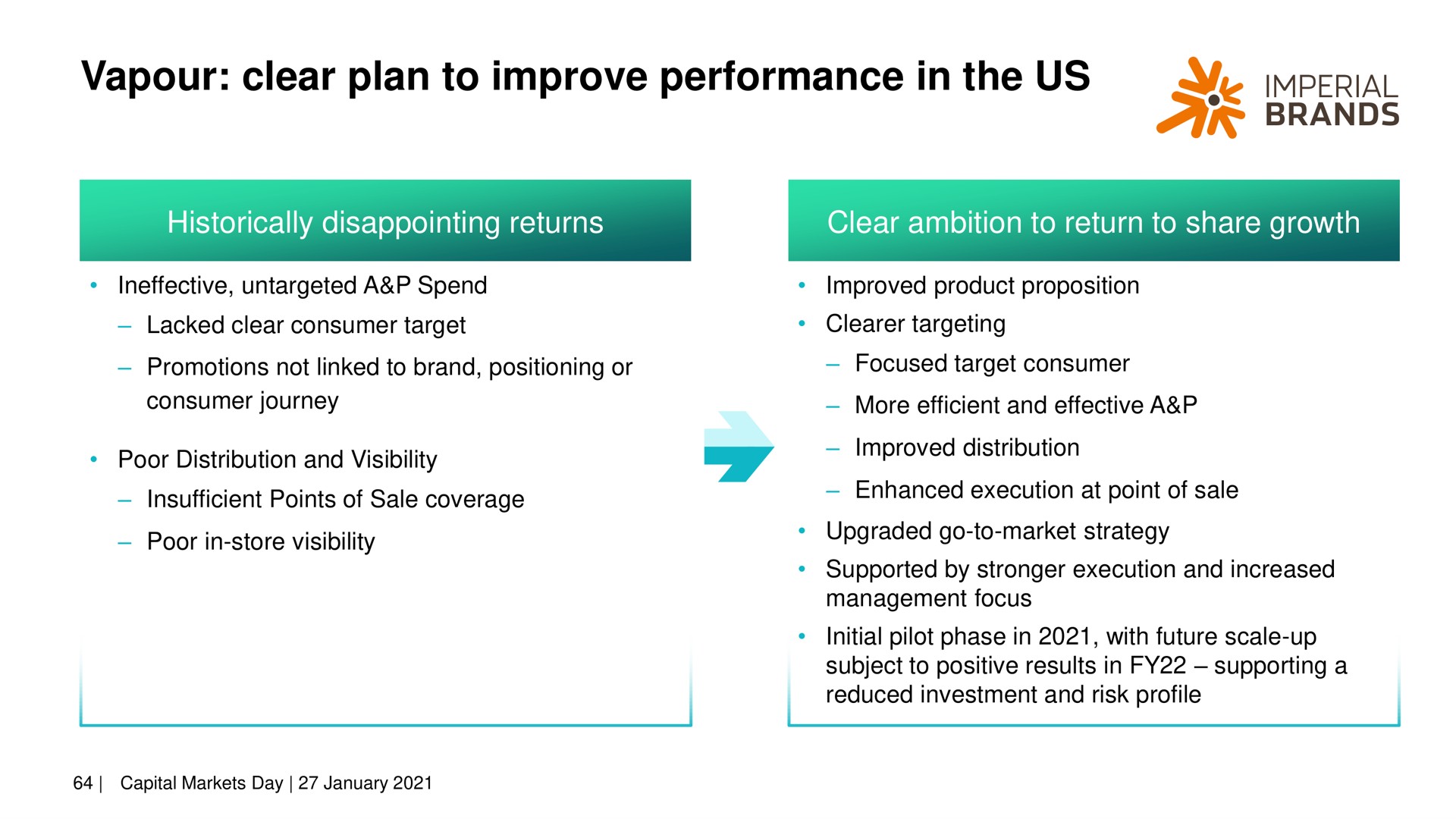 clear plan to improve performance in the us imperial brands | Imperial Brands