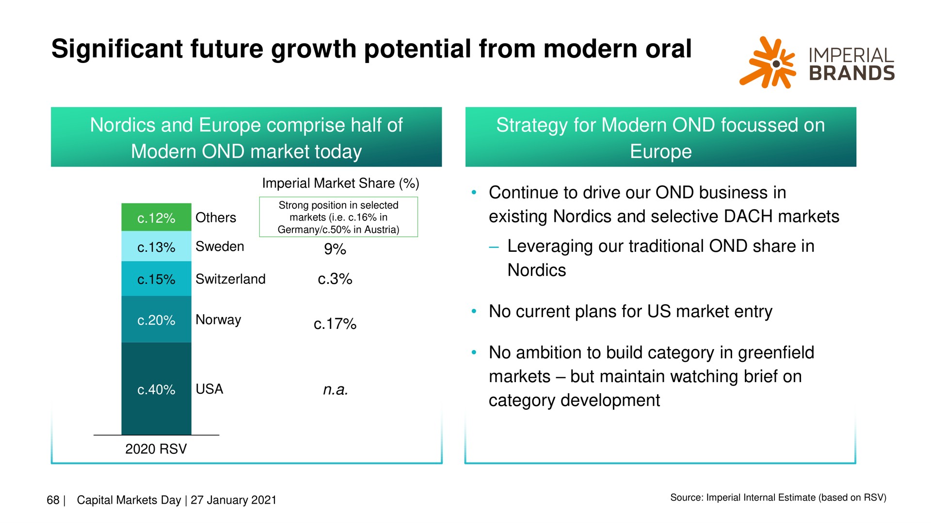 significant future growth potential from modern oral brands | Imperial Brands