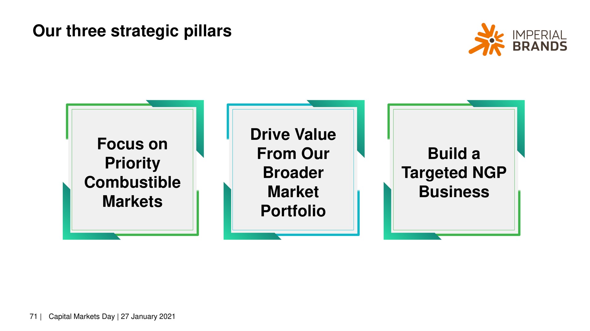 our three strategic pillars focus on priority combustible markets drive value from our market portfolio build a targeted business me imperial | Imperial Brands