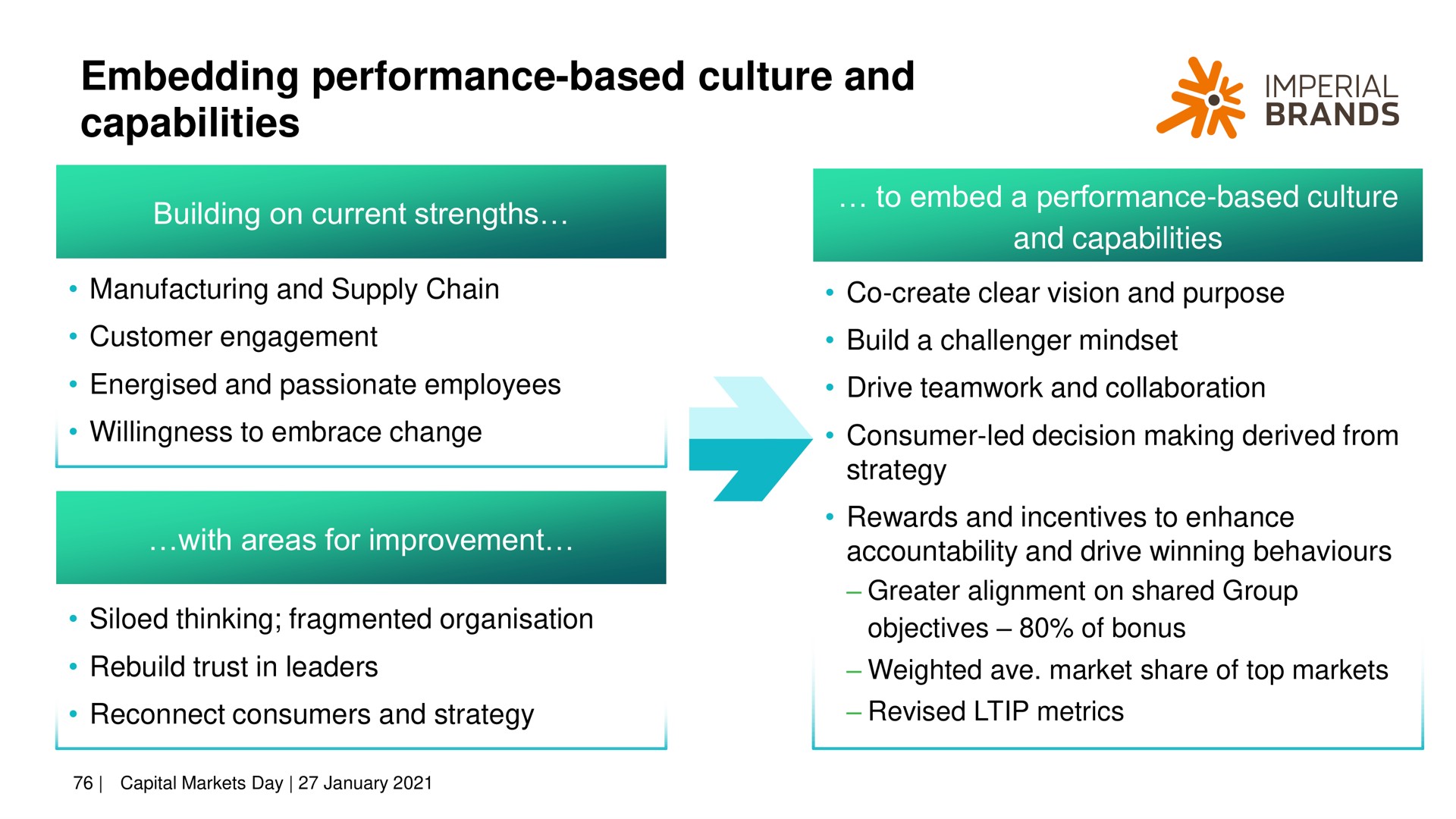 embedding performance based culture and capabilities me imperial alf brands by | Imperial Brands