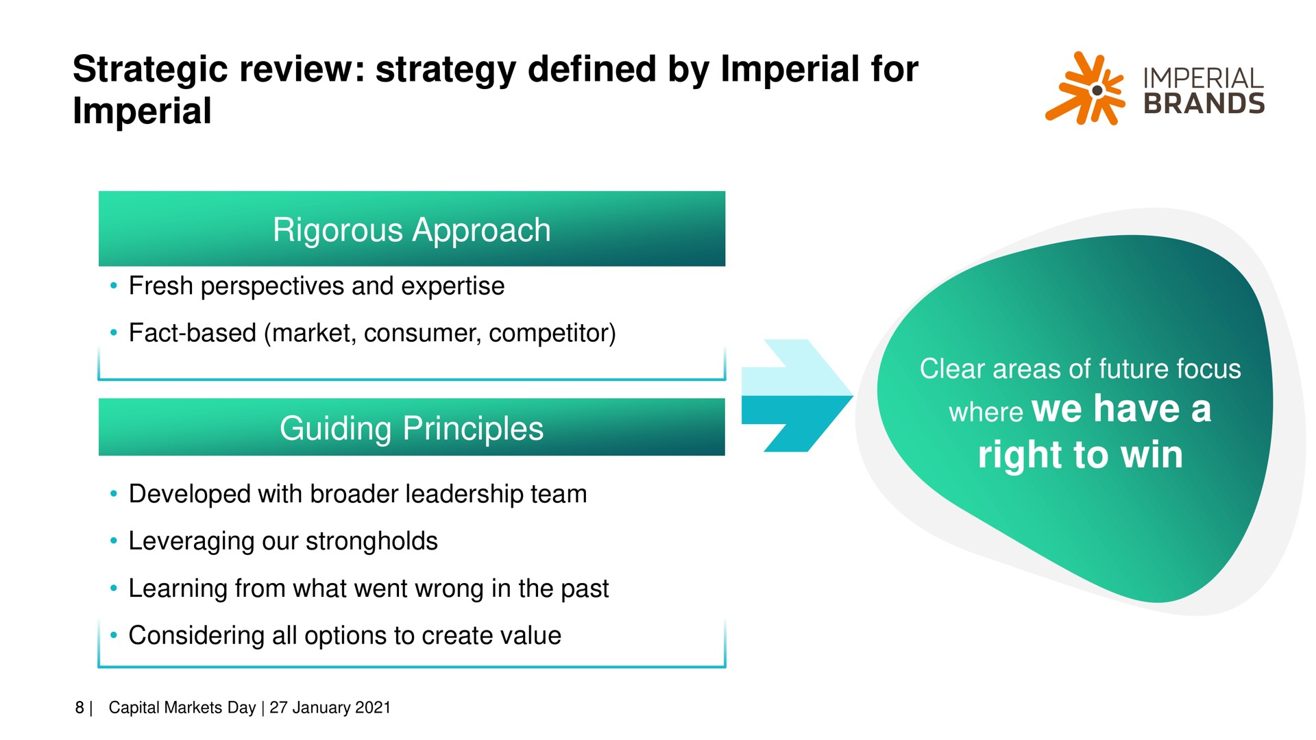 strategic review strategy defined by imperial for imperial where we have a right to win i brands | Imperial Brands
