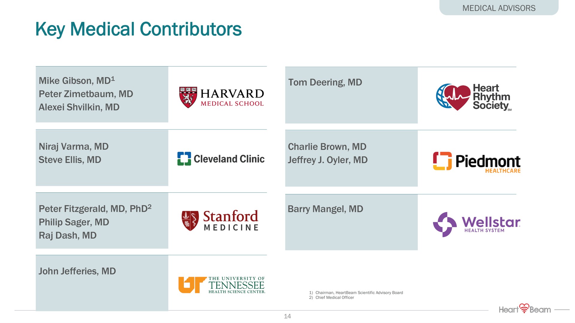 key medical contributors piedmont | HeartBeam