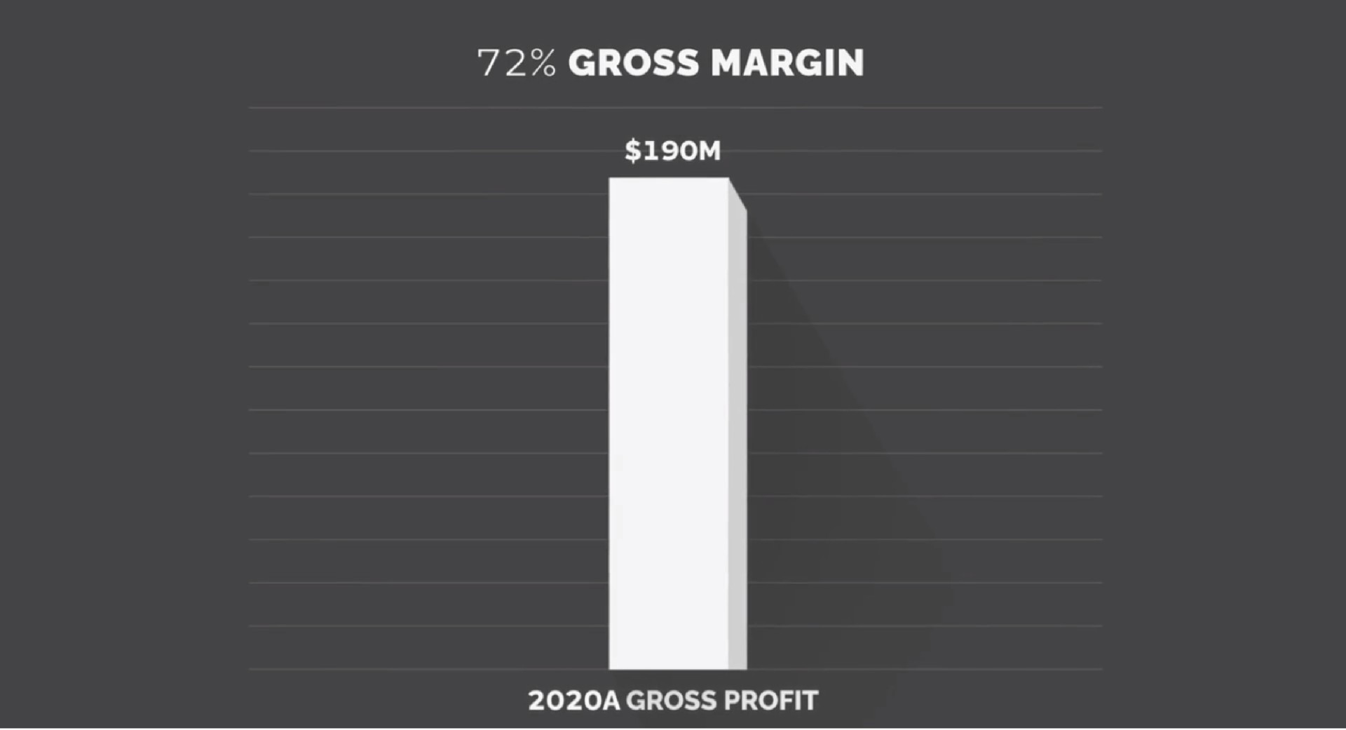 gross margin | FIGS