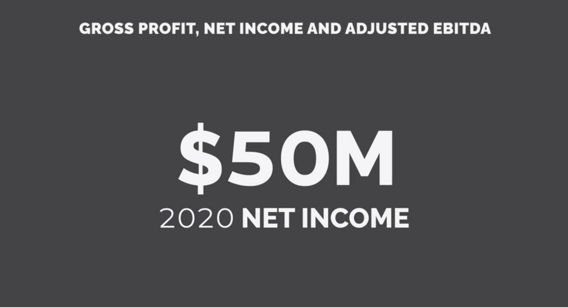 gross profit net income and adjusted net income | FIGS