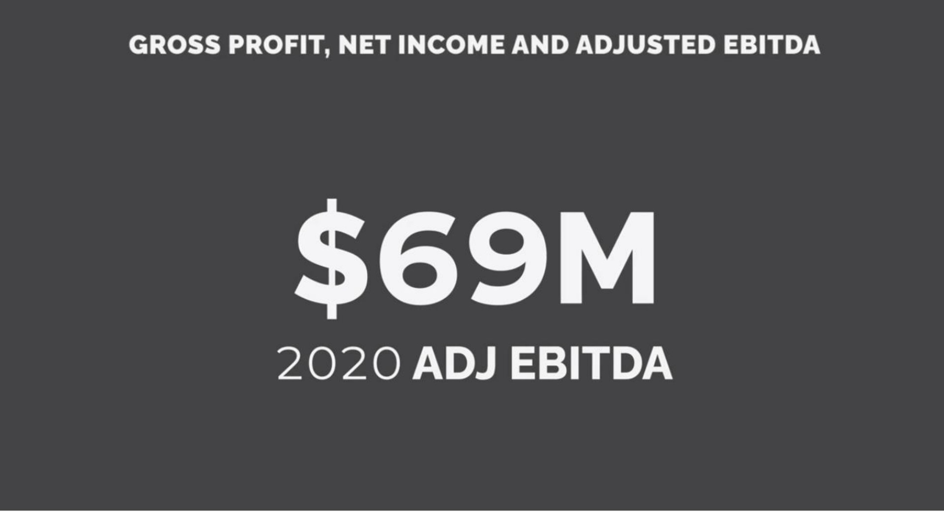 gross profit net income and adjusted | FIGS