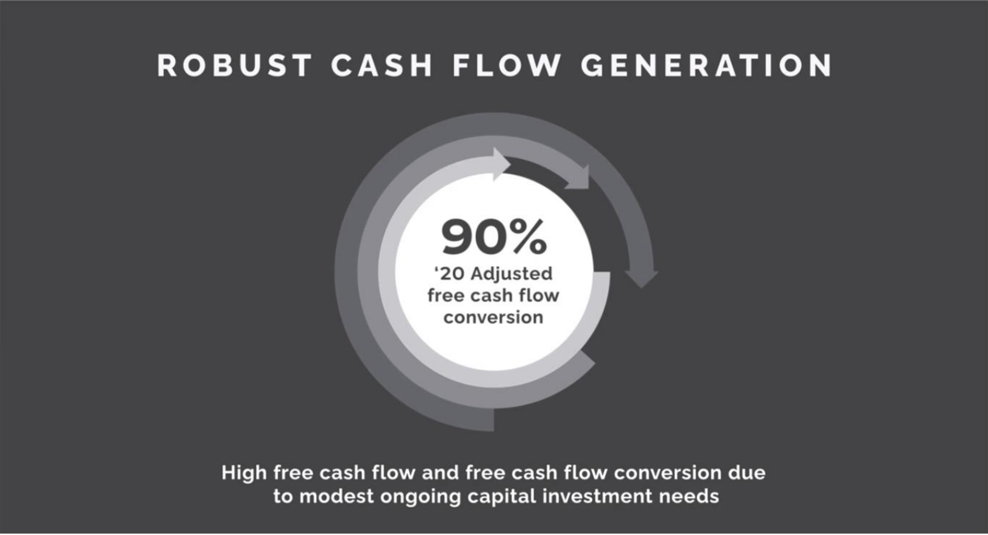 robust cash flow generation | FIGS