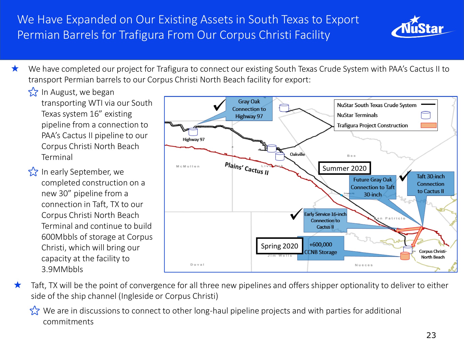 we have expanded on our existing assets in south to export barrels for from our corpus facility | NuStar Energy