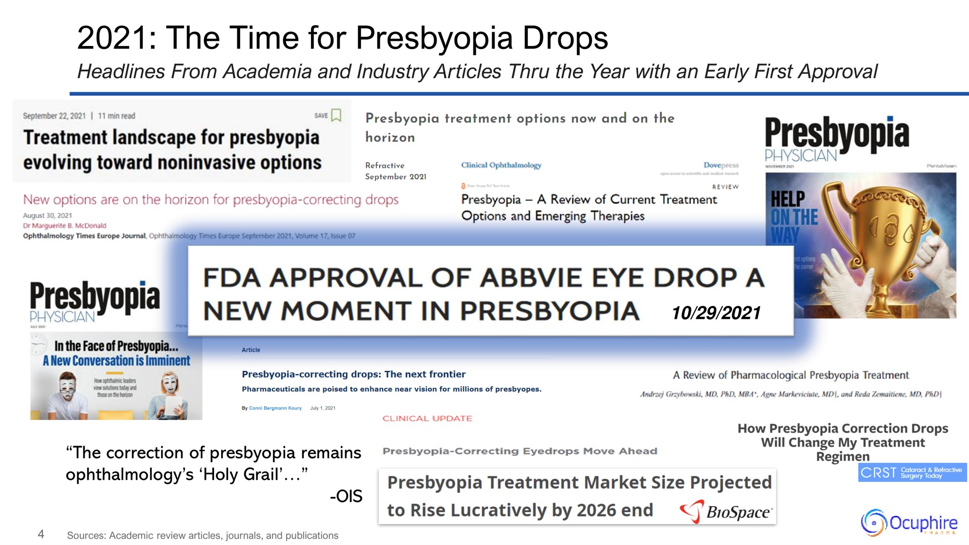 the time for presbyopia drops moment in physician approval of eye drop a | Ocuphire Pharma