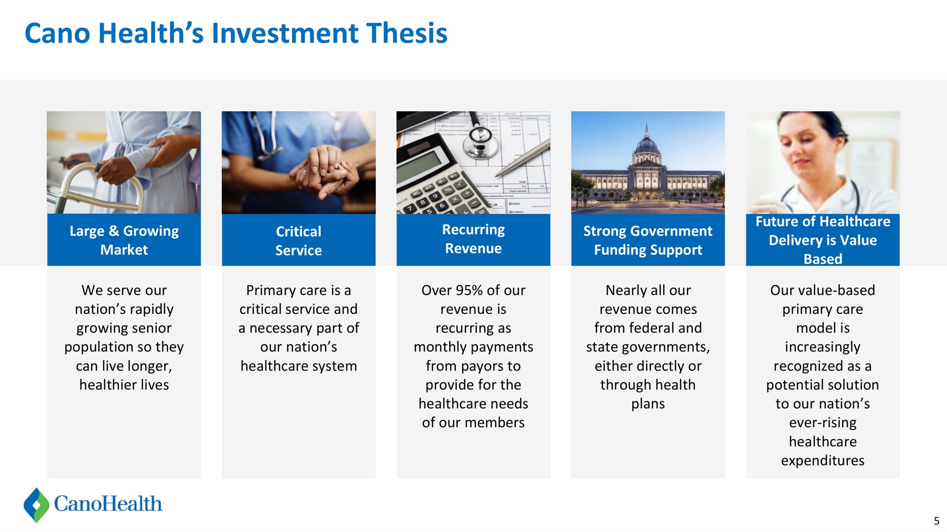 health investment thesis | Cano Health