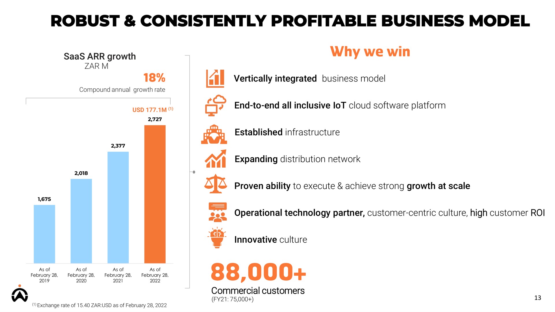 robust consistently profitable business model vertically integrated | Karooooo