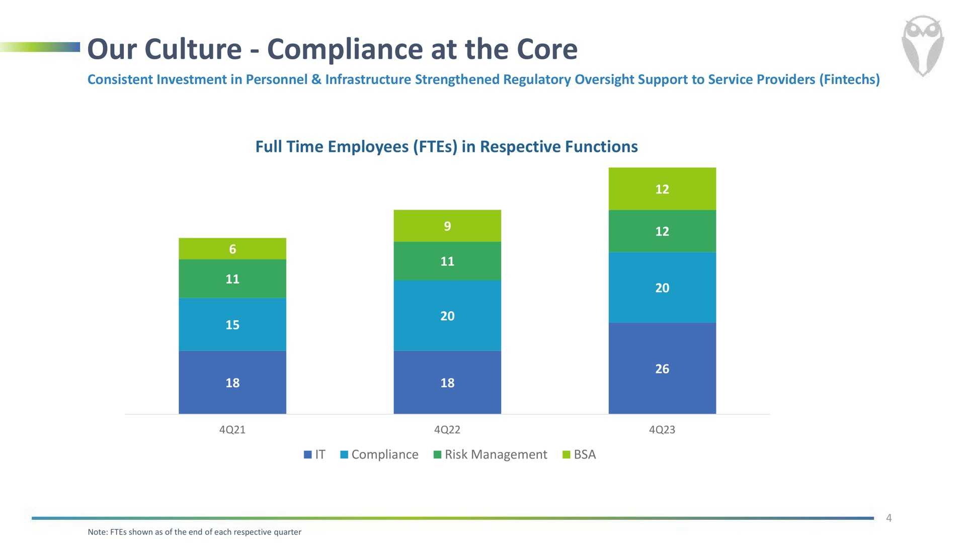 our culture compliance at the core | FinWise Bancorp