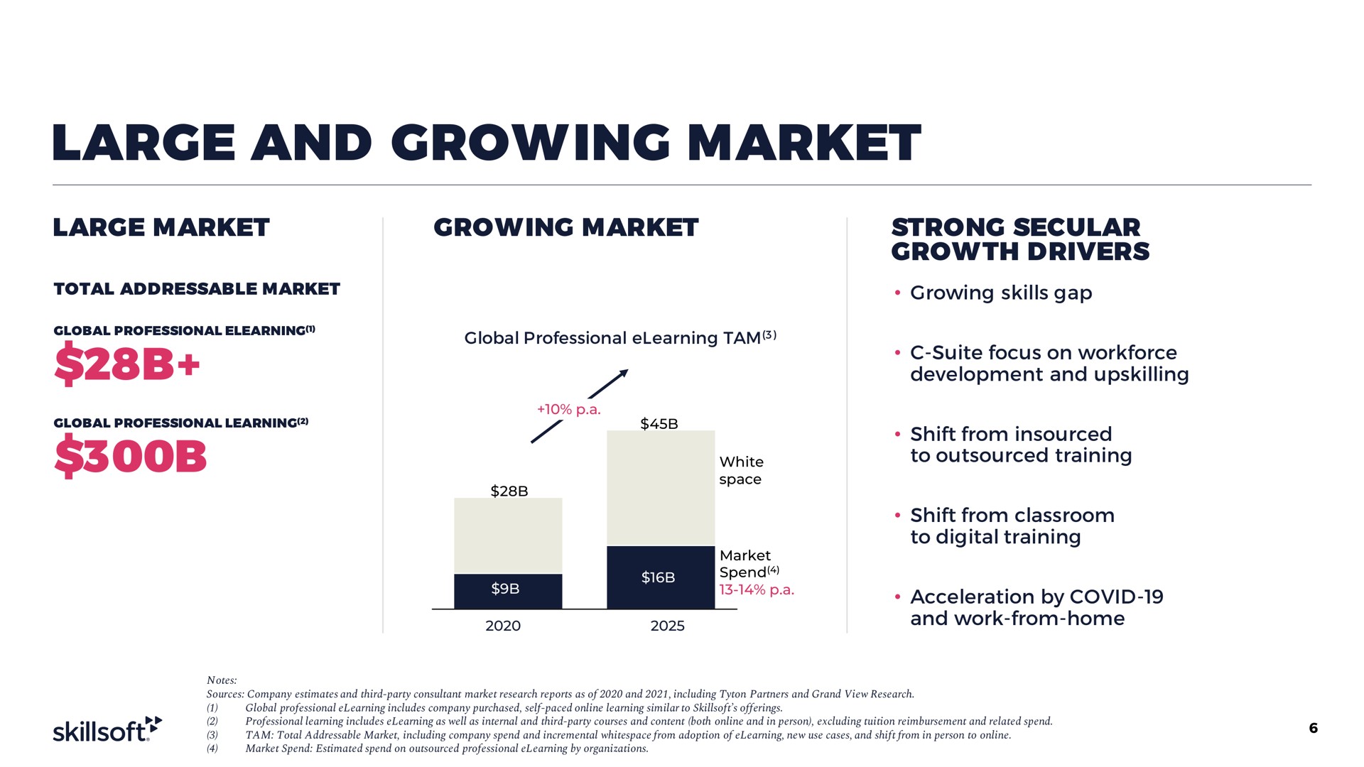 large and growing market | Skillsoft