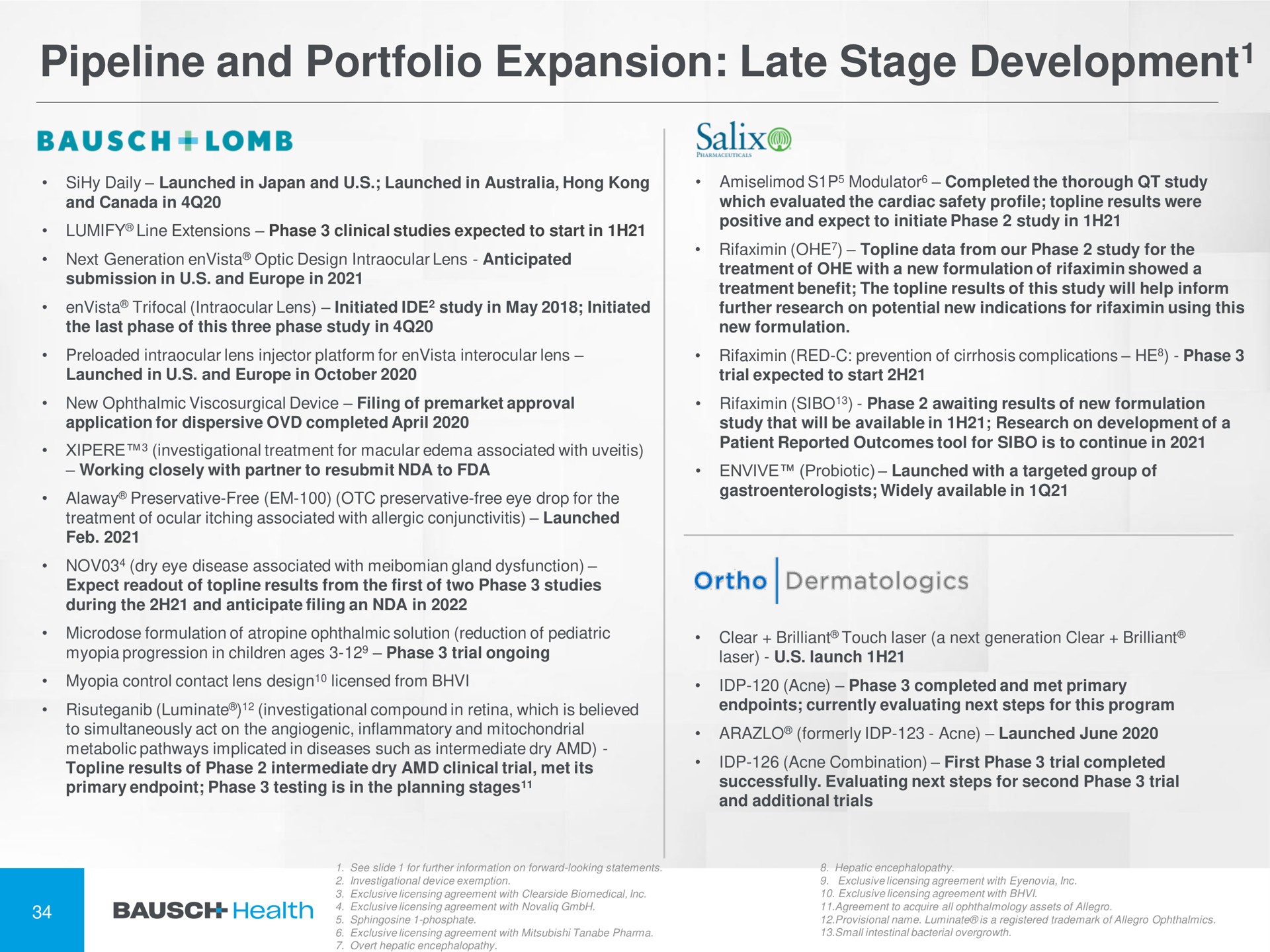 pipeline and portfolio expansion late stage development development salix | Bausch Health Companies