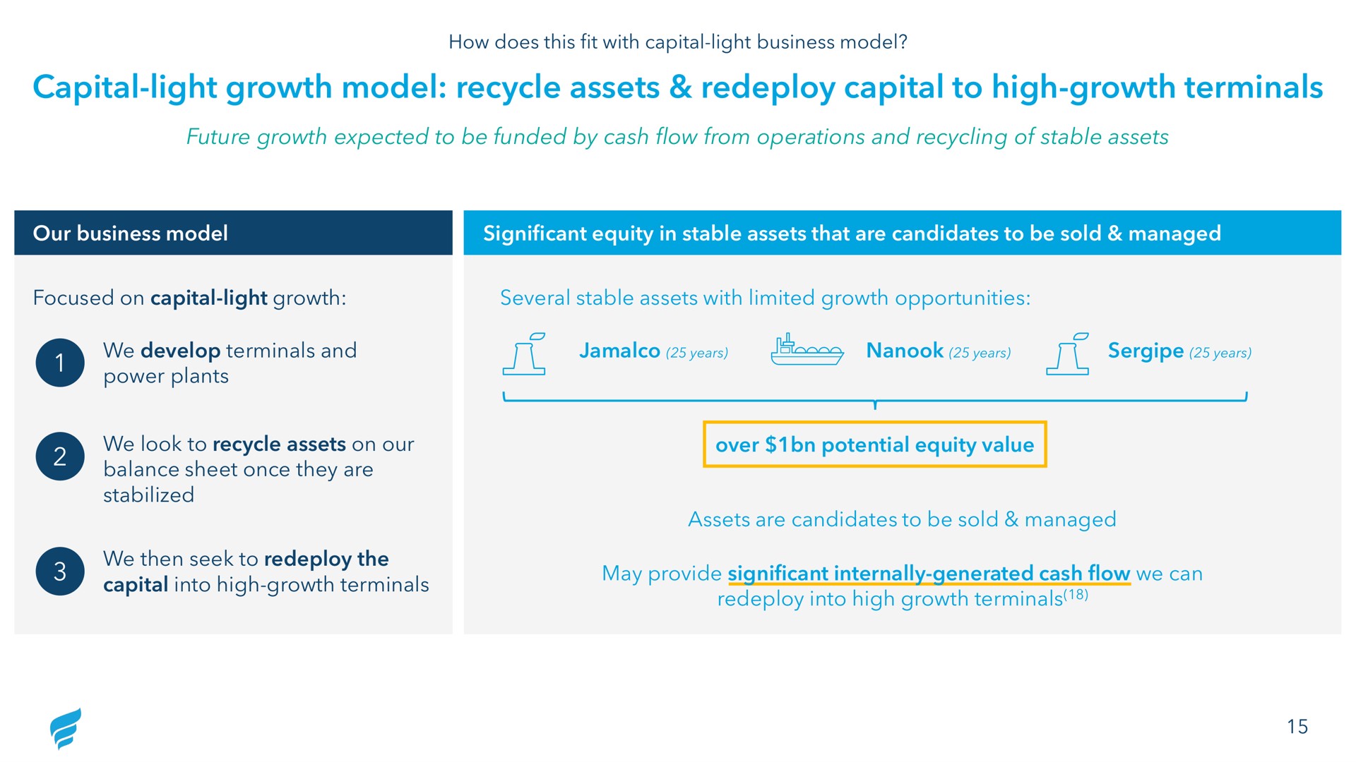 capital light growth model recycle assets redeploy capital to high growth terminals | NewFortress Energy