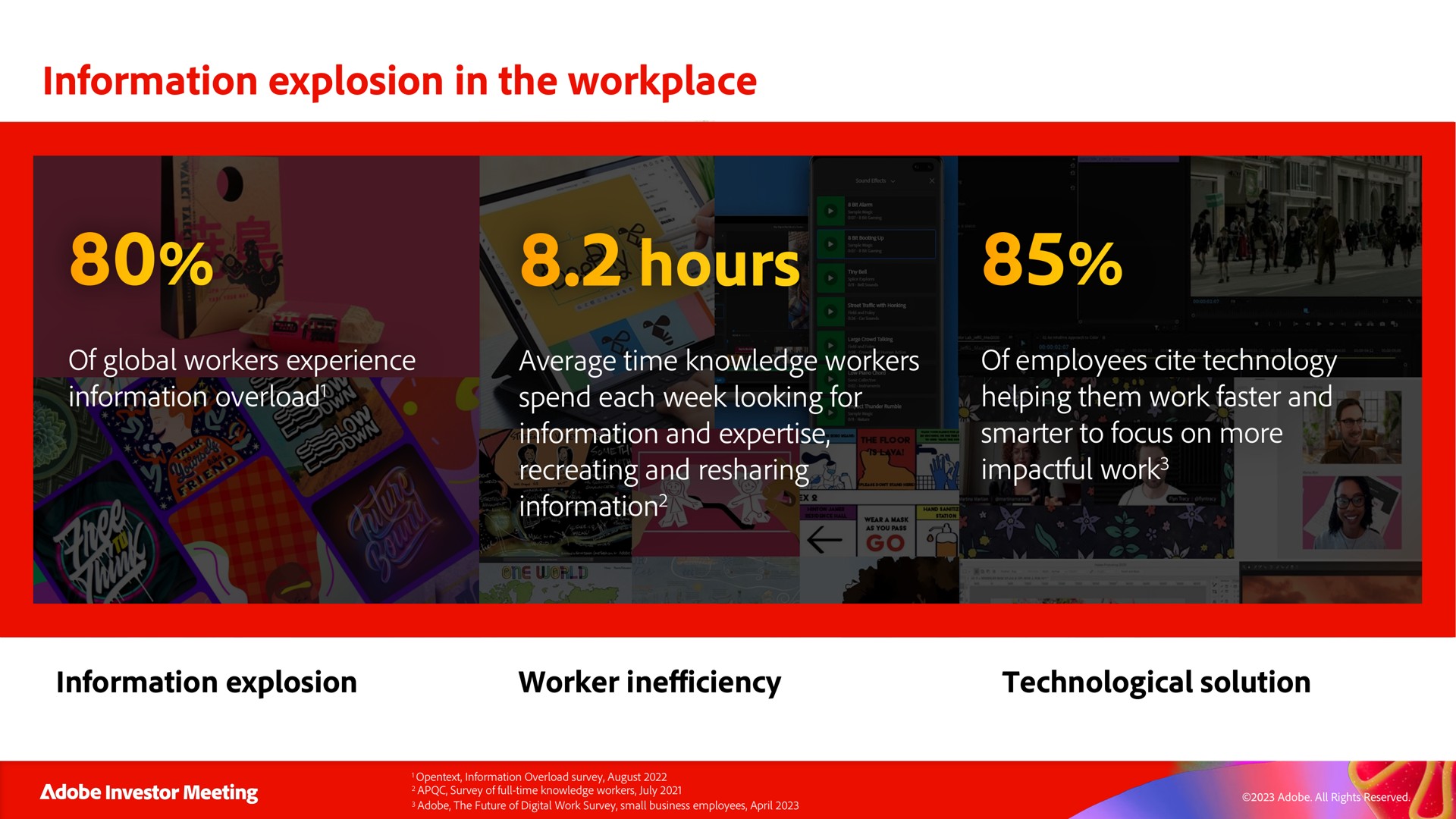 information explosion in the workplace hours | Adobe