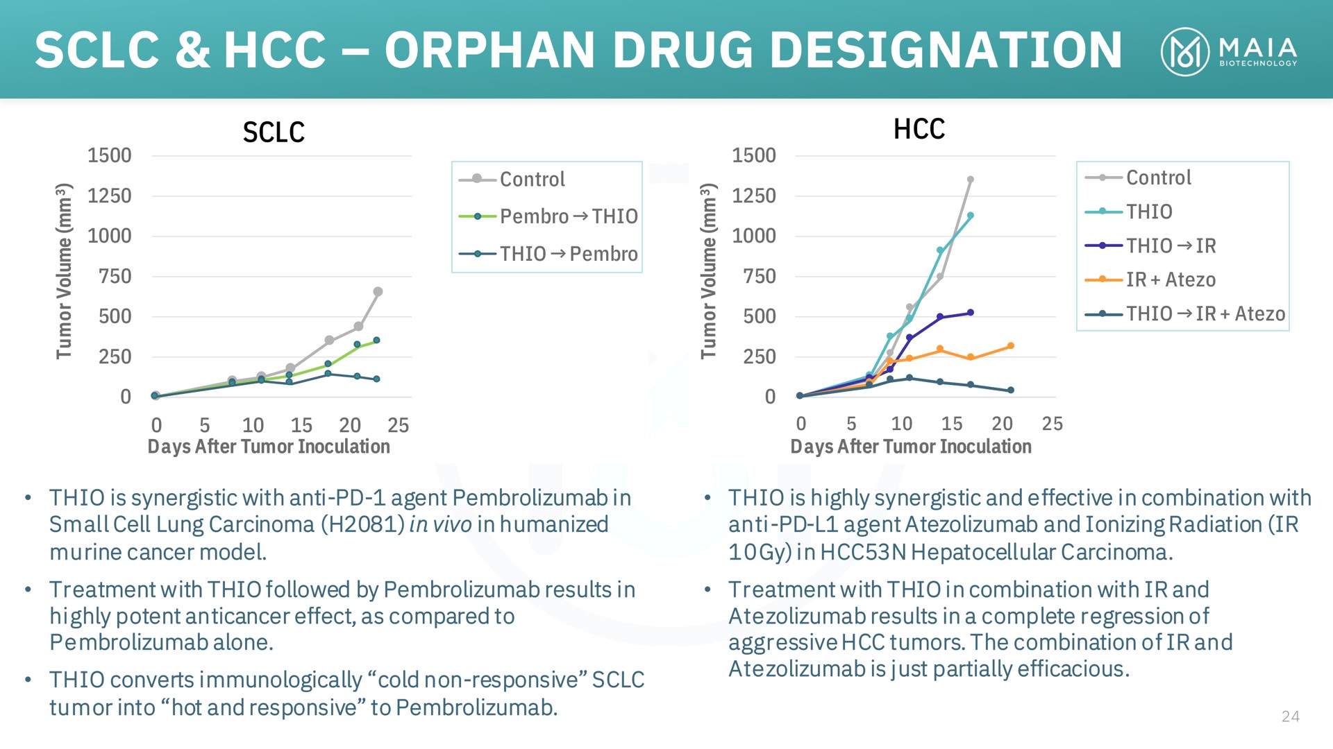 orphan drug designation i | MAIA Biotechnology