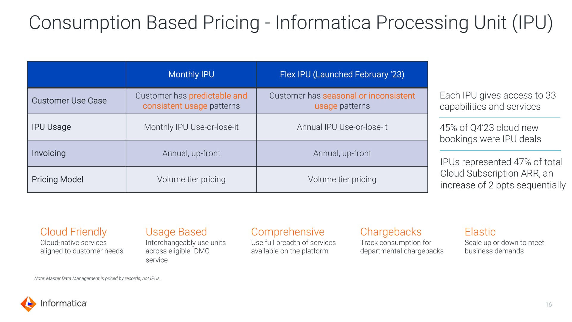 consumption based pricing processing unit | Informatica