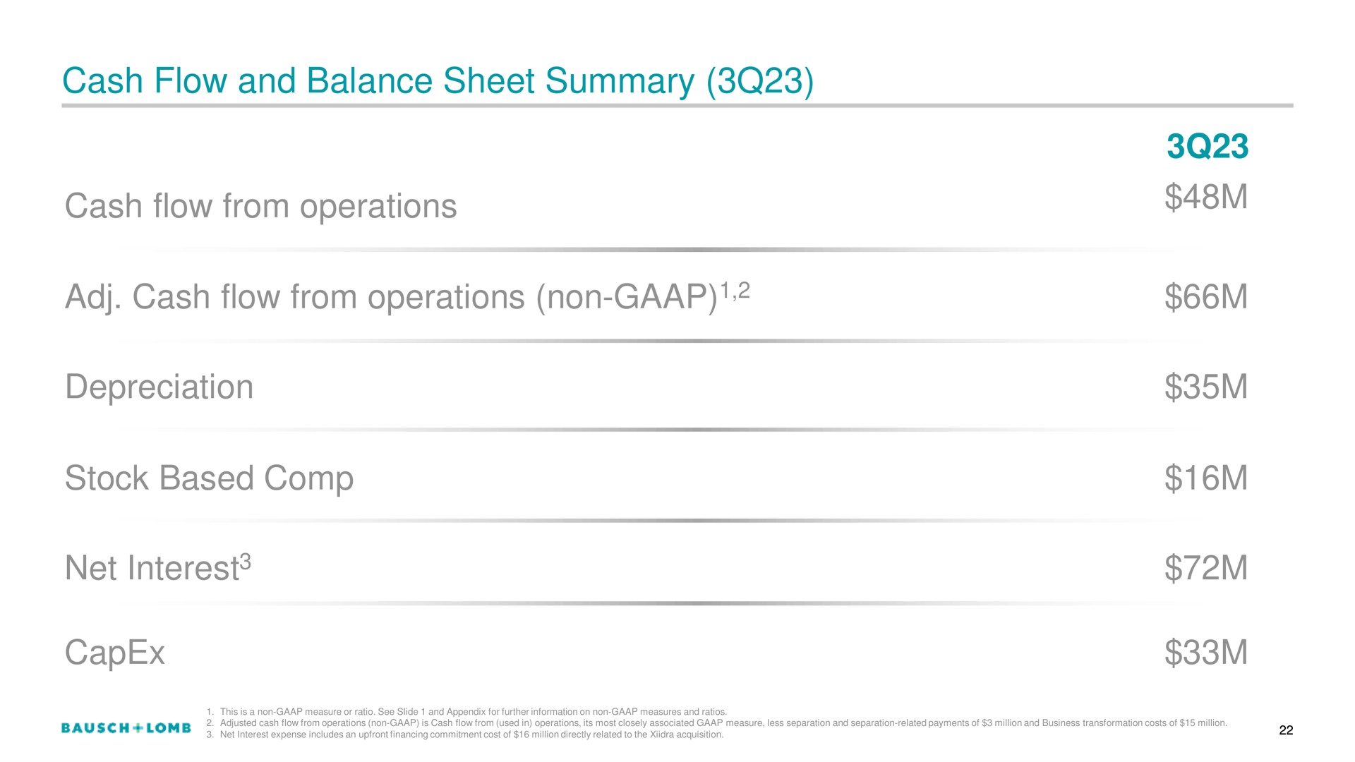 cash flow and balance sheet summary cash flow from operations cash flow from operations non depreciation stock based net interest interest | Bausch+Lomb