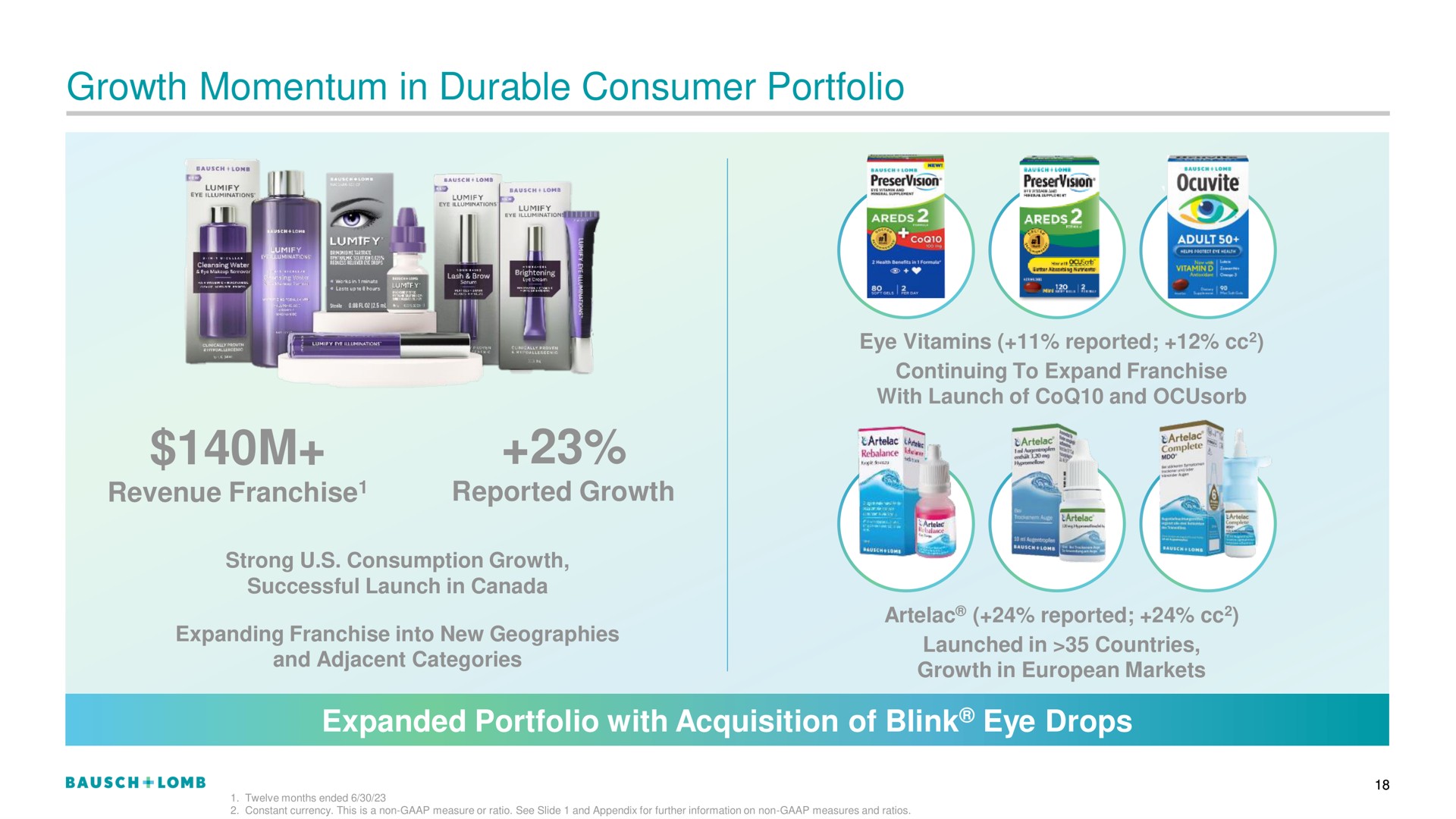growth momentum in durable consumer portfolio | Bausch+Lomb