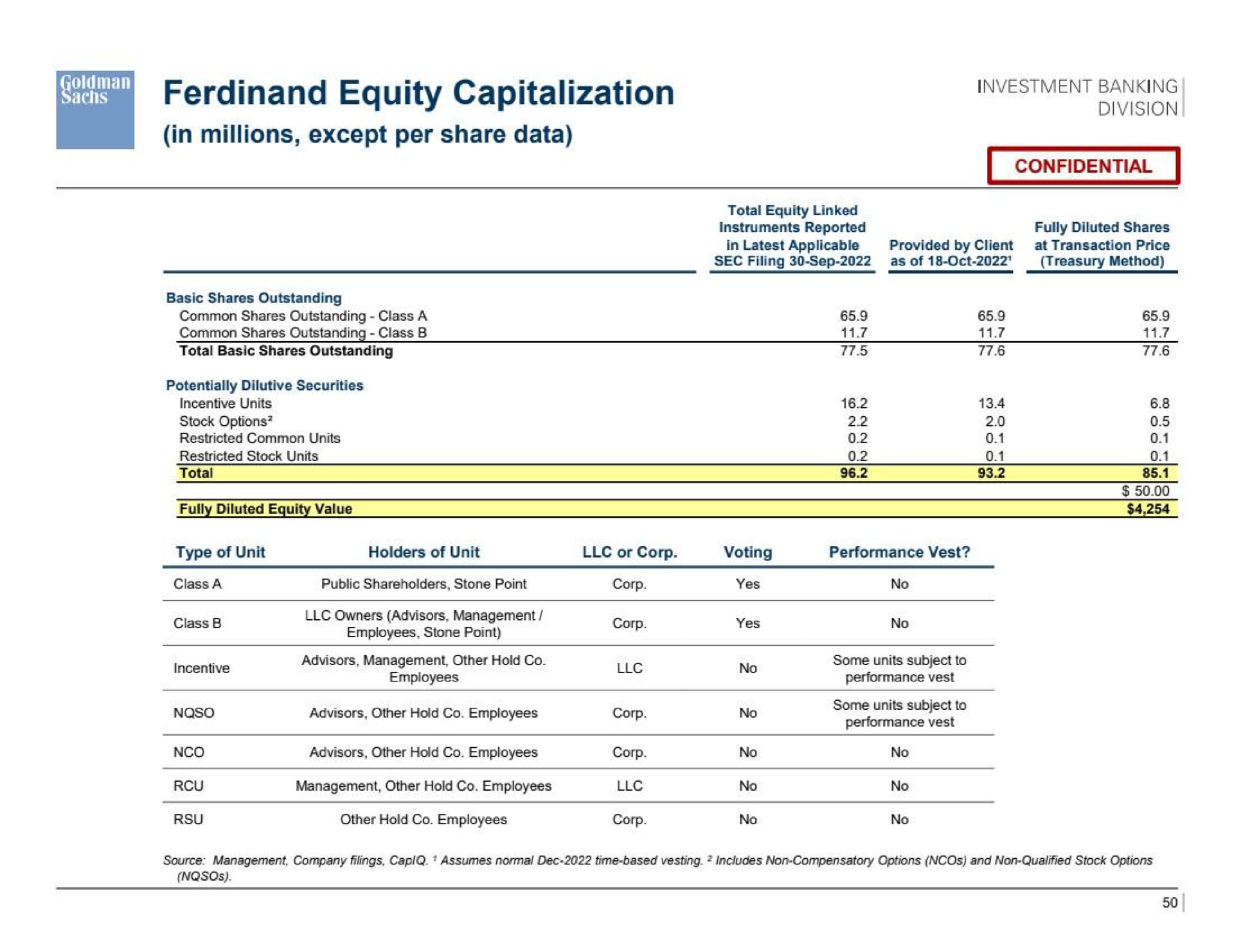 equity capitalization | Goldman Sachs