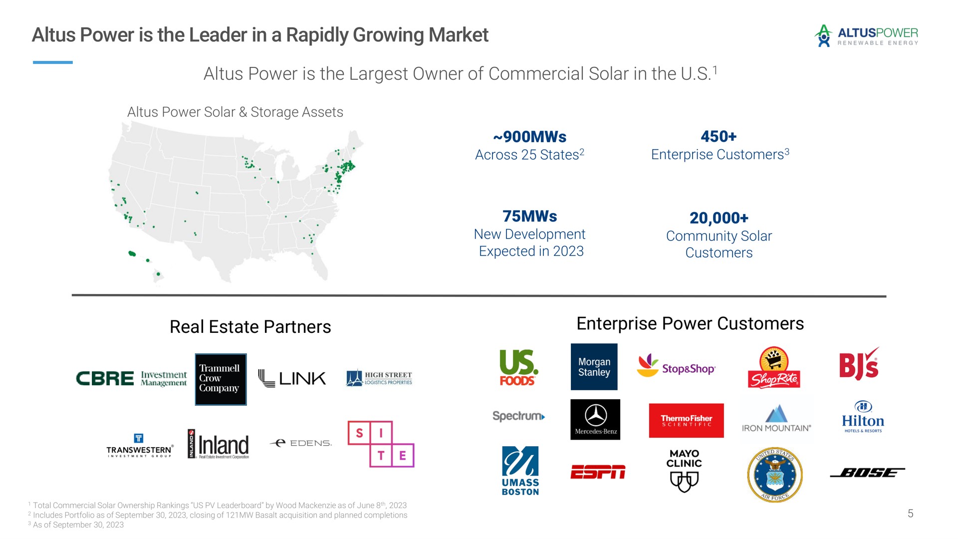 power is the leader in a rapidly growing market power is the owner of commercial solar in the real estate partners enterprise power customers bay foods ges | Altus Power