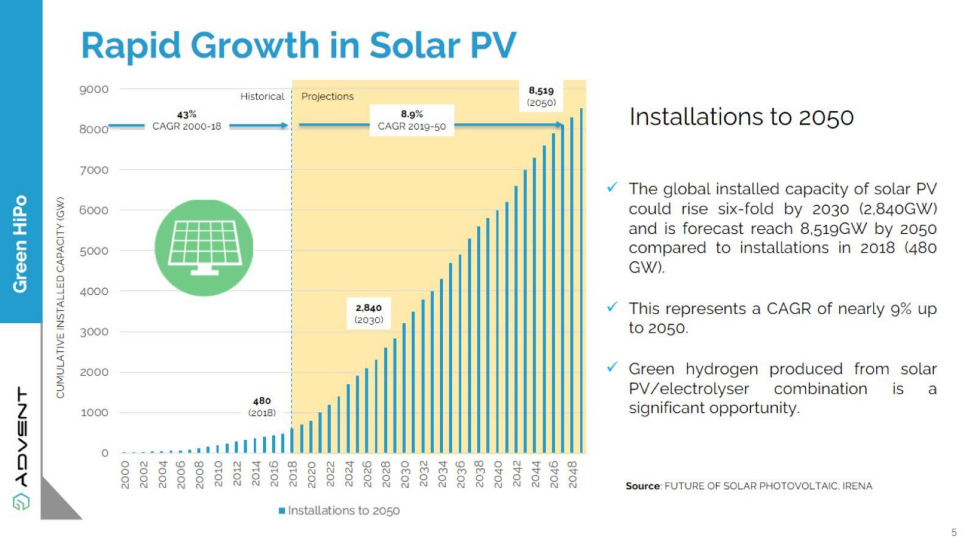 rapid growth in solar see arras res is | Advent
