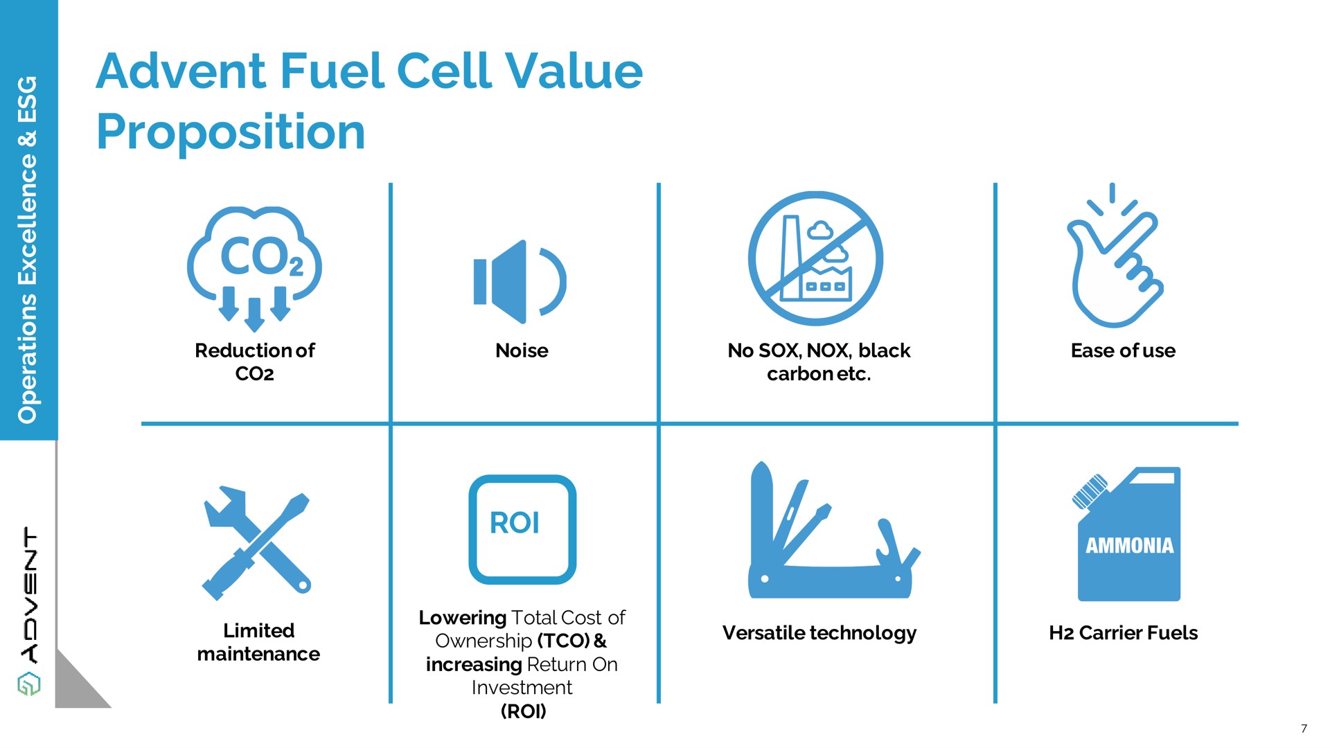 fuel cell value proposition | Advent