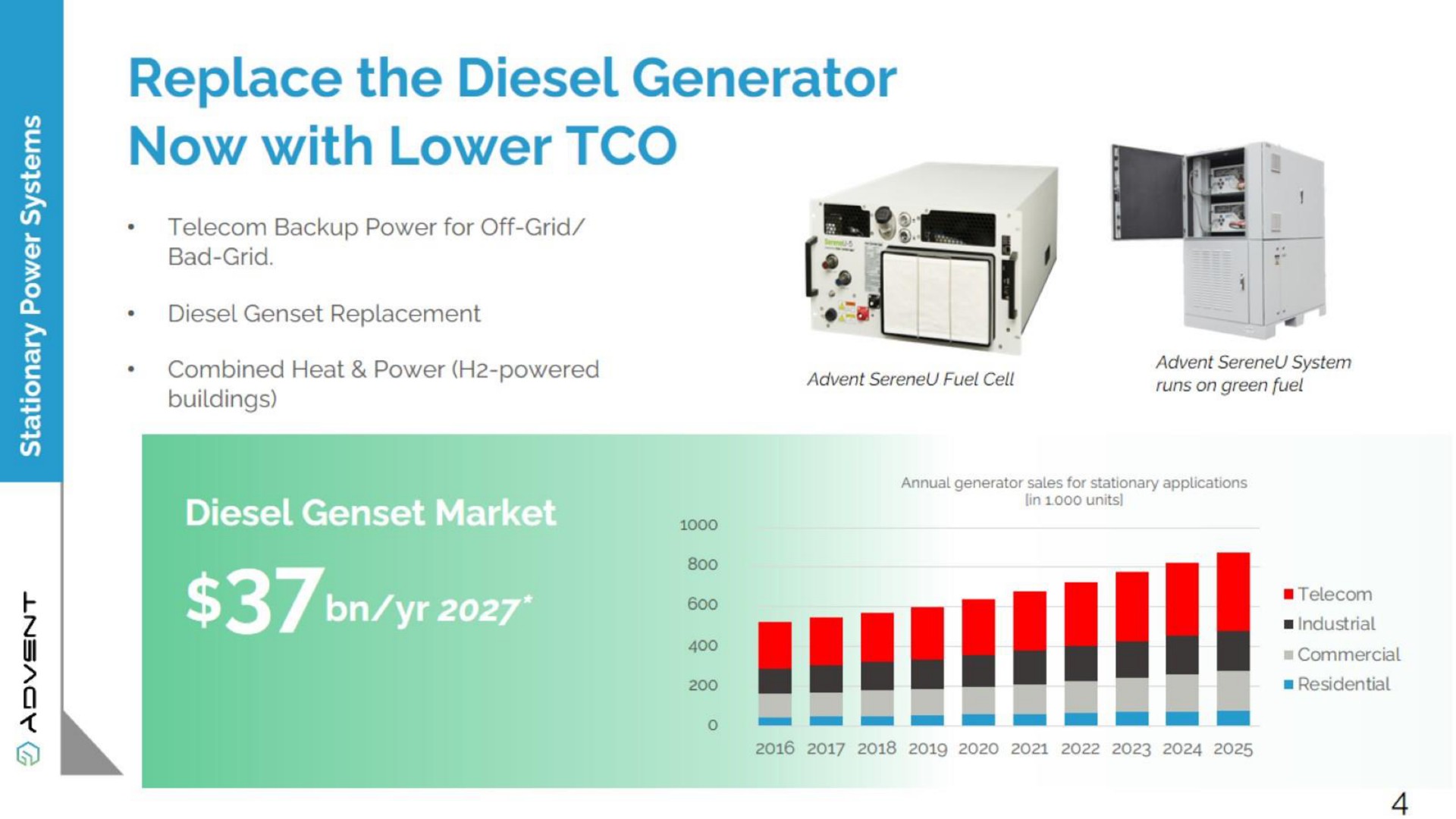 replace the diesel generator now with lower | Advent