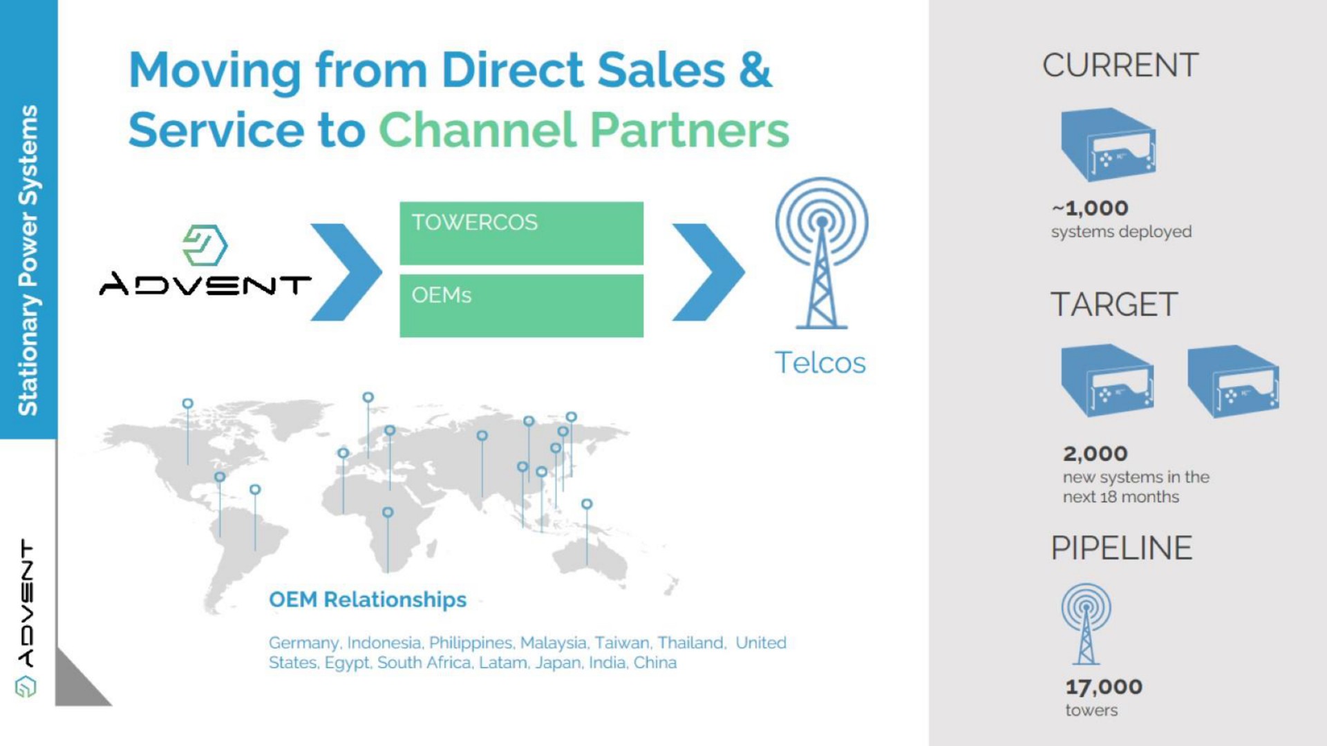 moving from direct sales service to channel partners current a | Advent