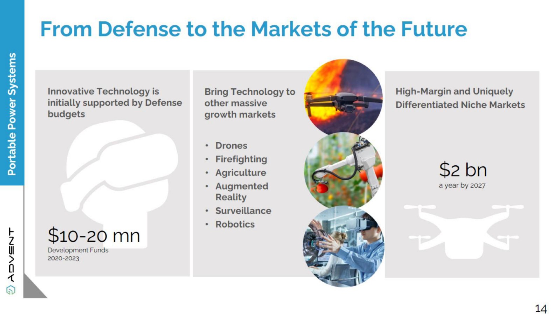 from defense to the markets of the future | Advent