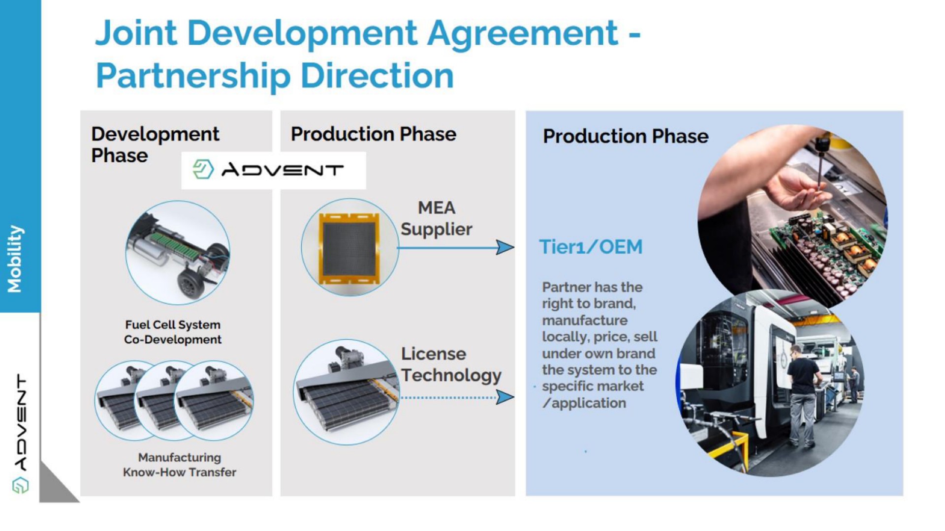 joint development agreement partnership direction | Advent