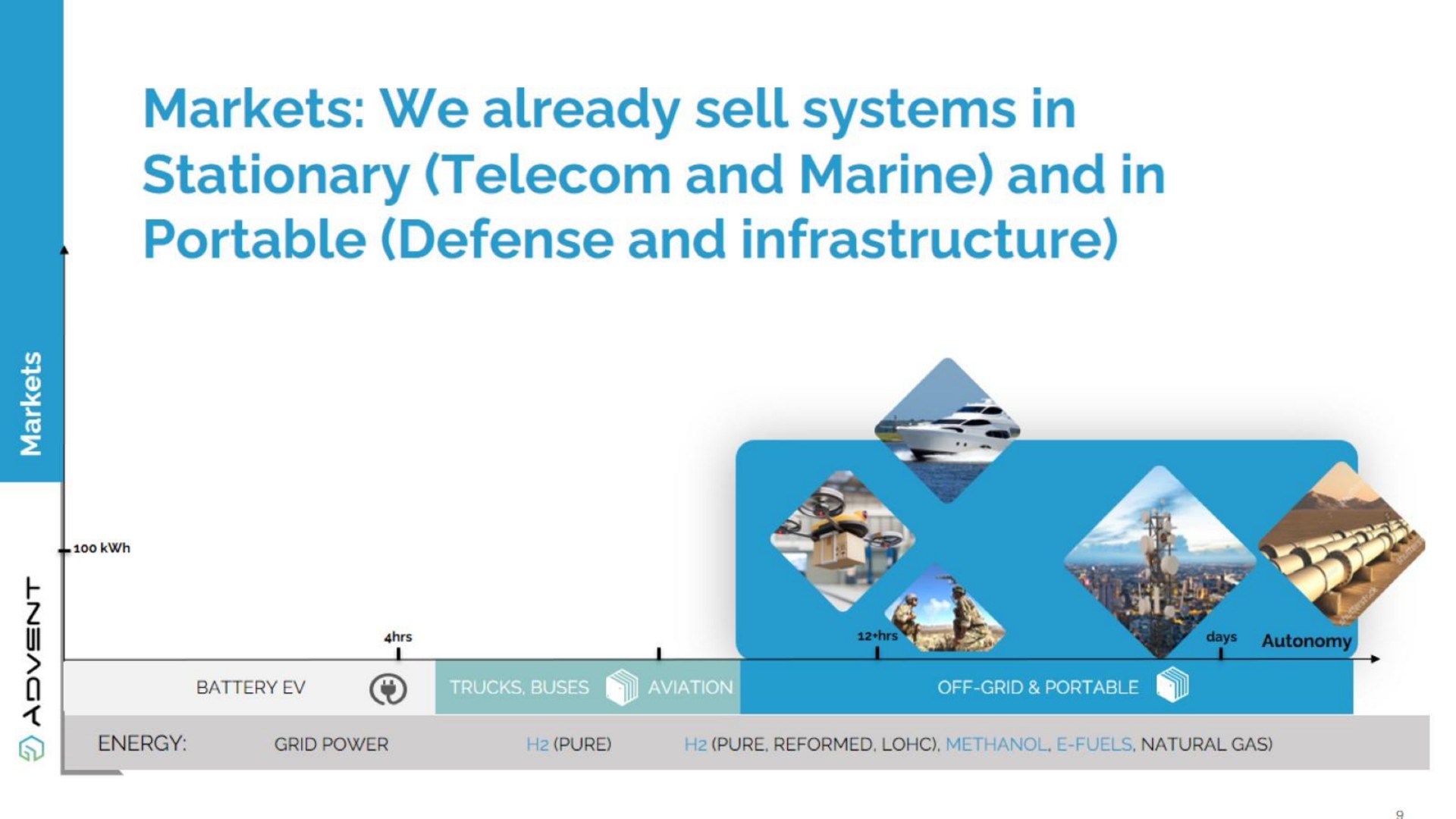 markets we already sell systems in stationary and marine and in portable defense and infrastructure | Advent